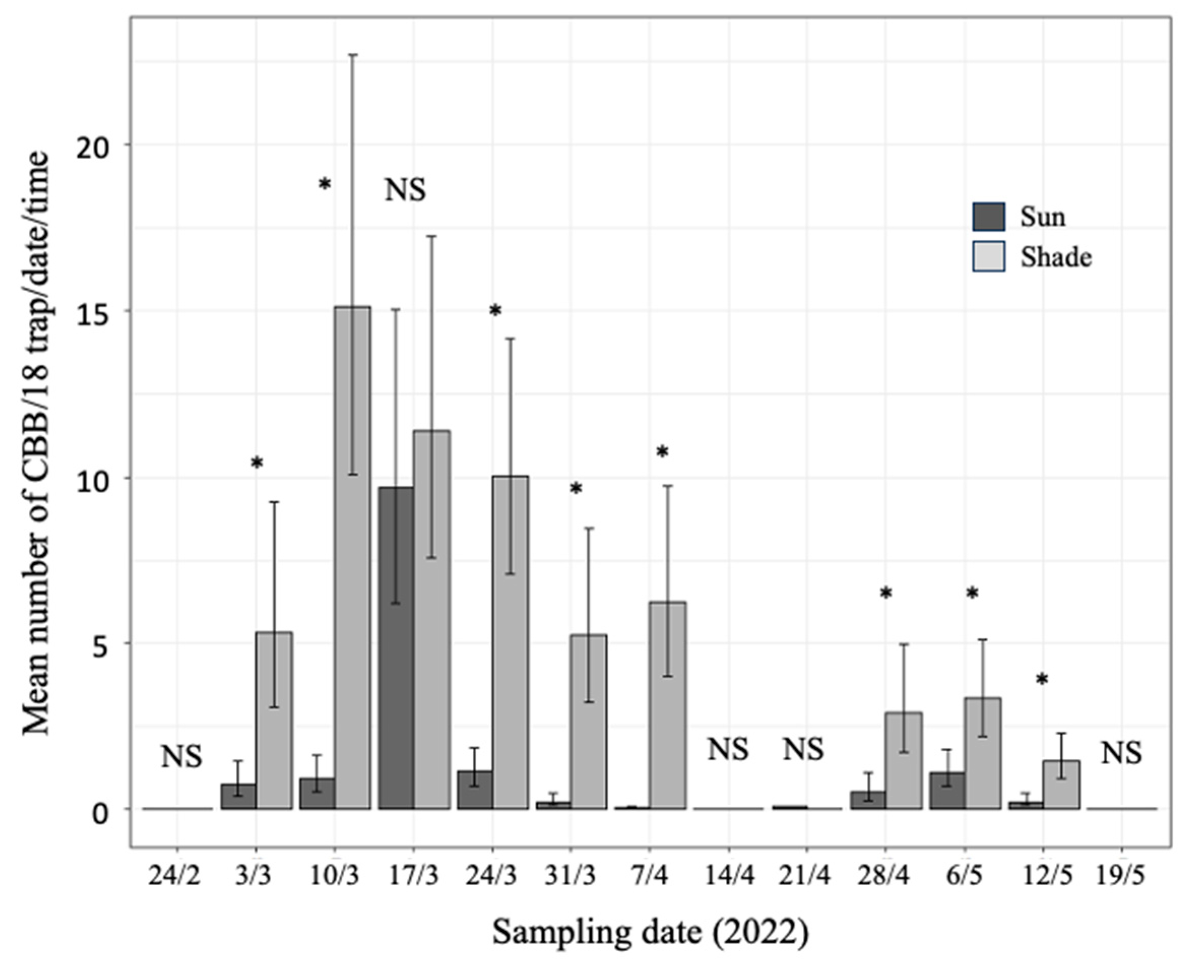Insects 15 00124 g004