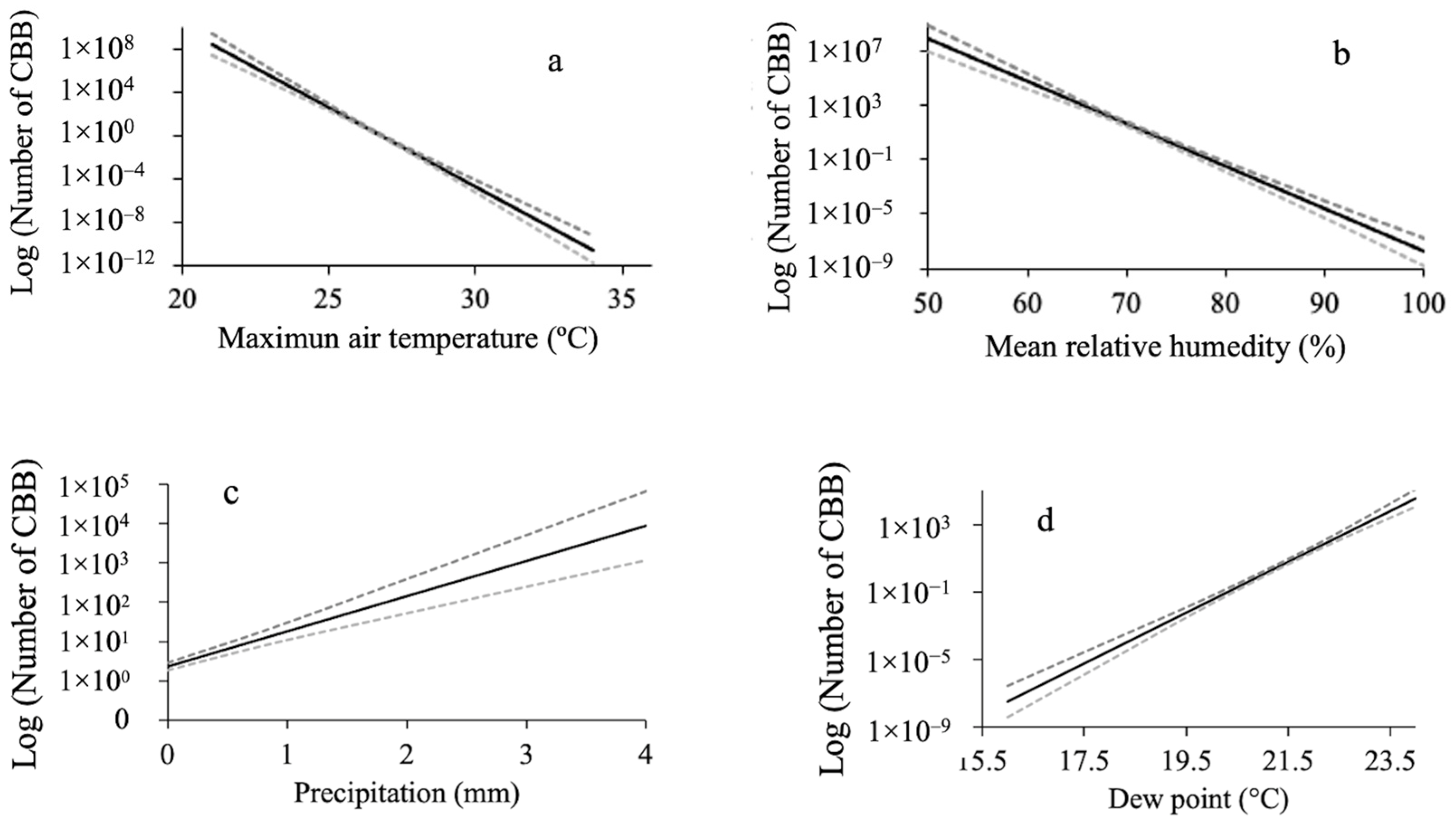 Insects 15 00124 g006a