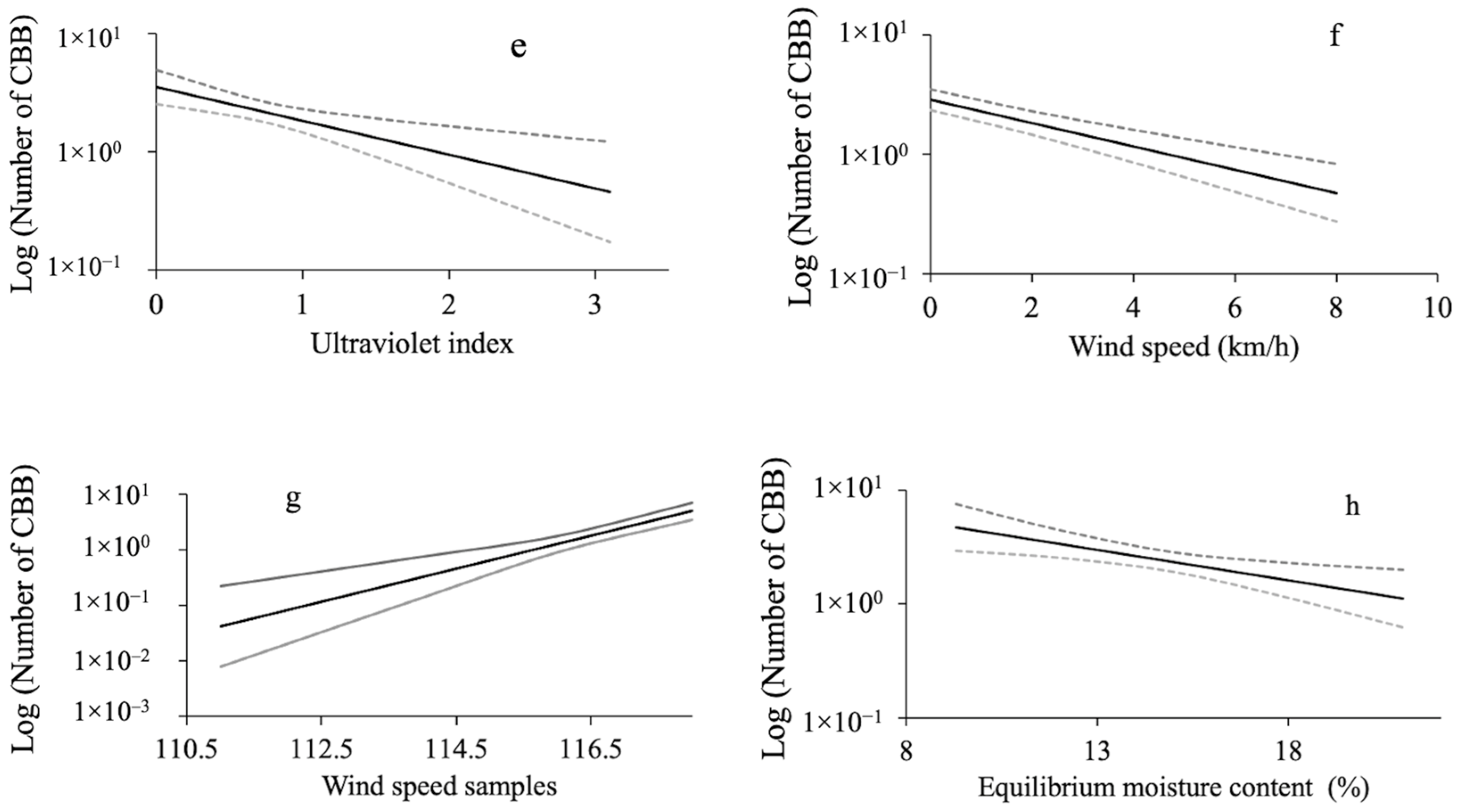 Insects 15 00124 g006b