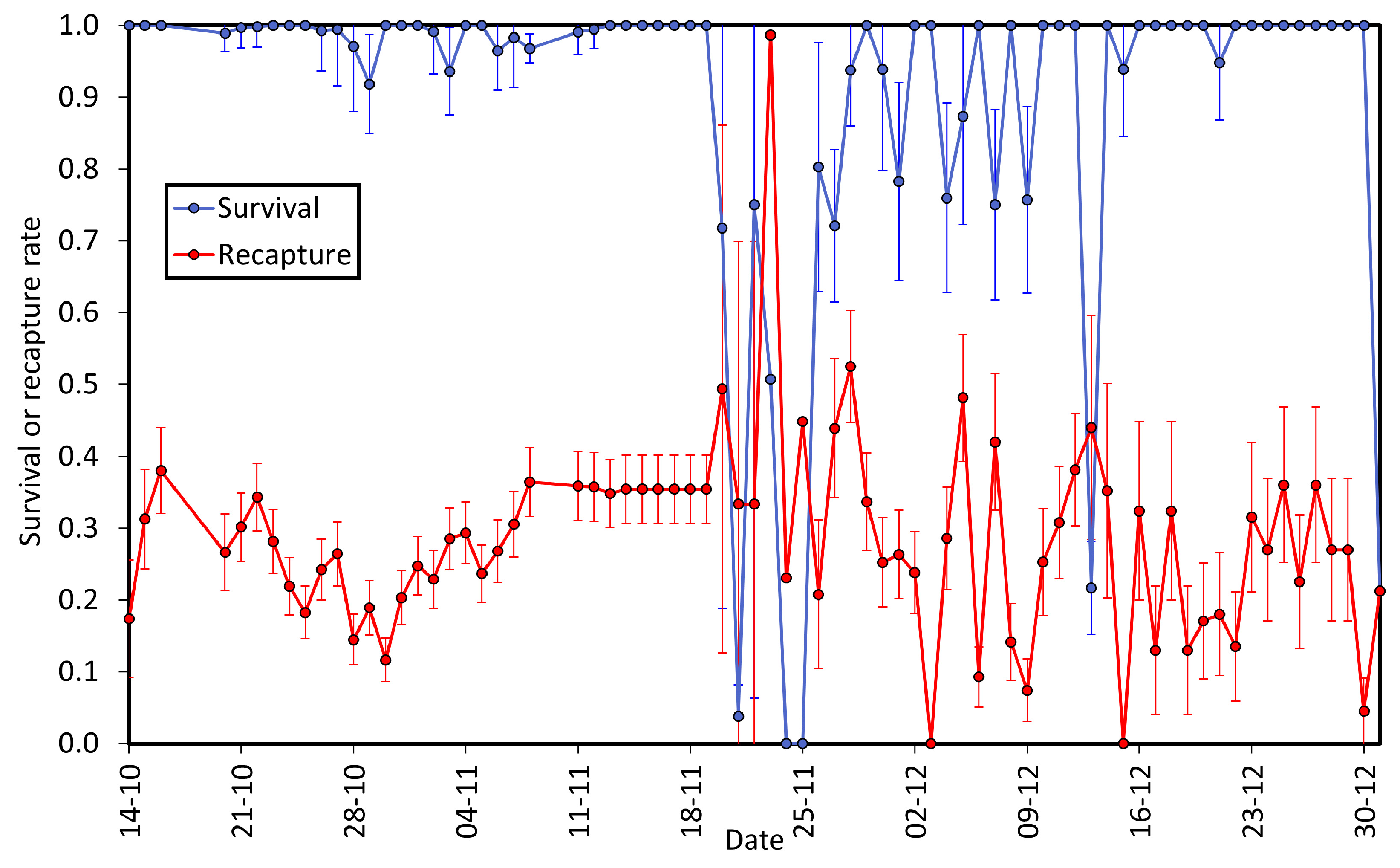Insects 15 00125 g003