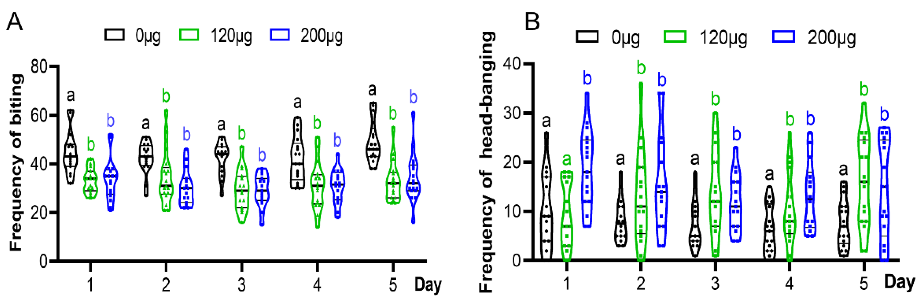 Insects 15 00130 g002