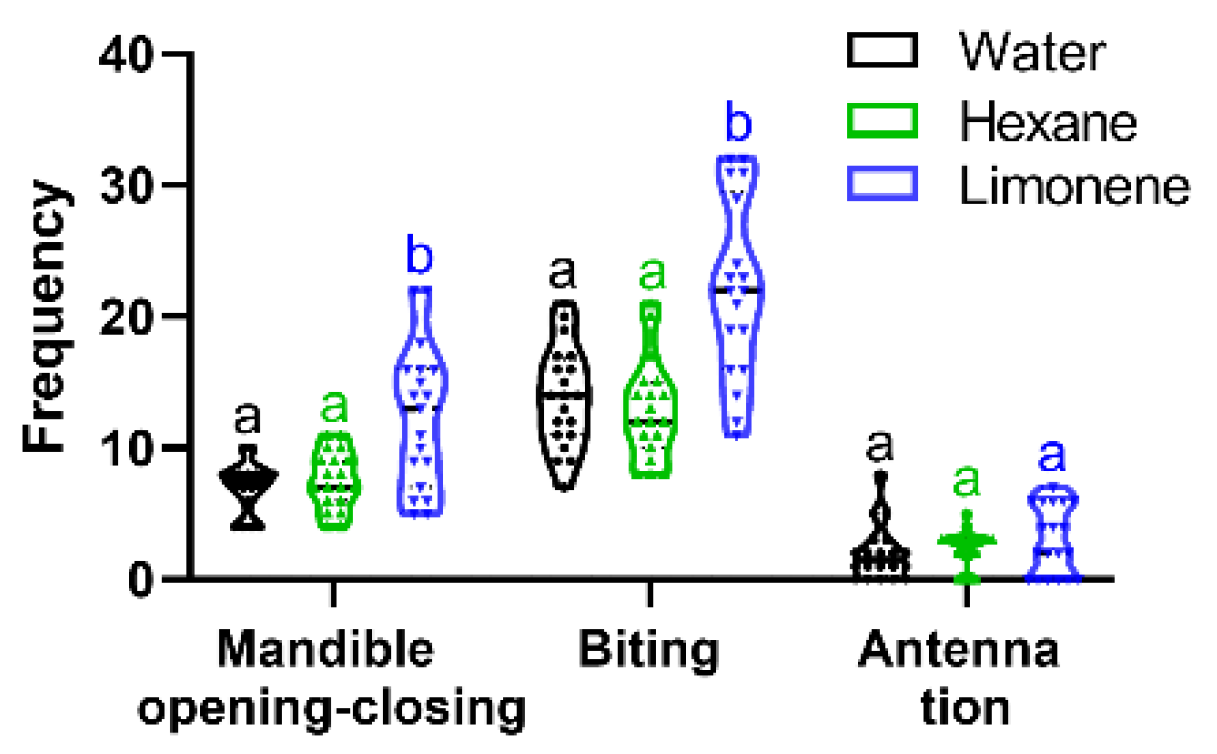 Insects 15 00130 g006