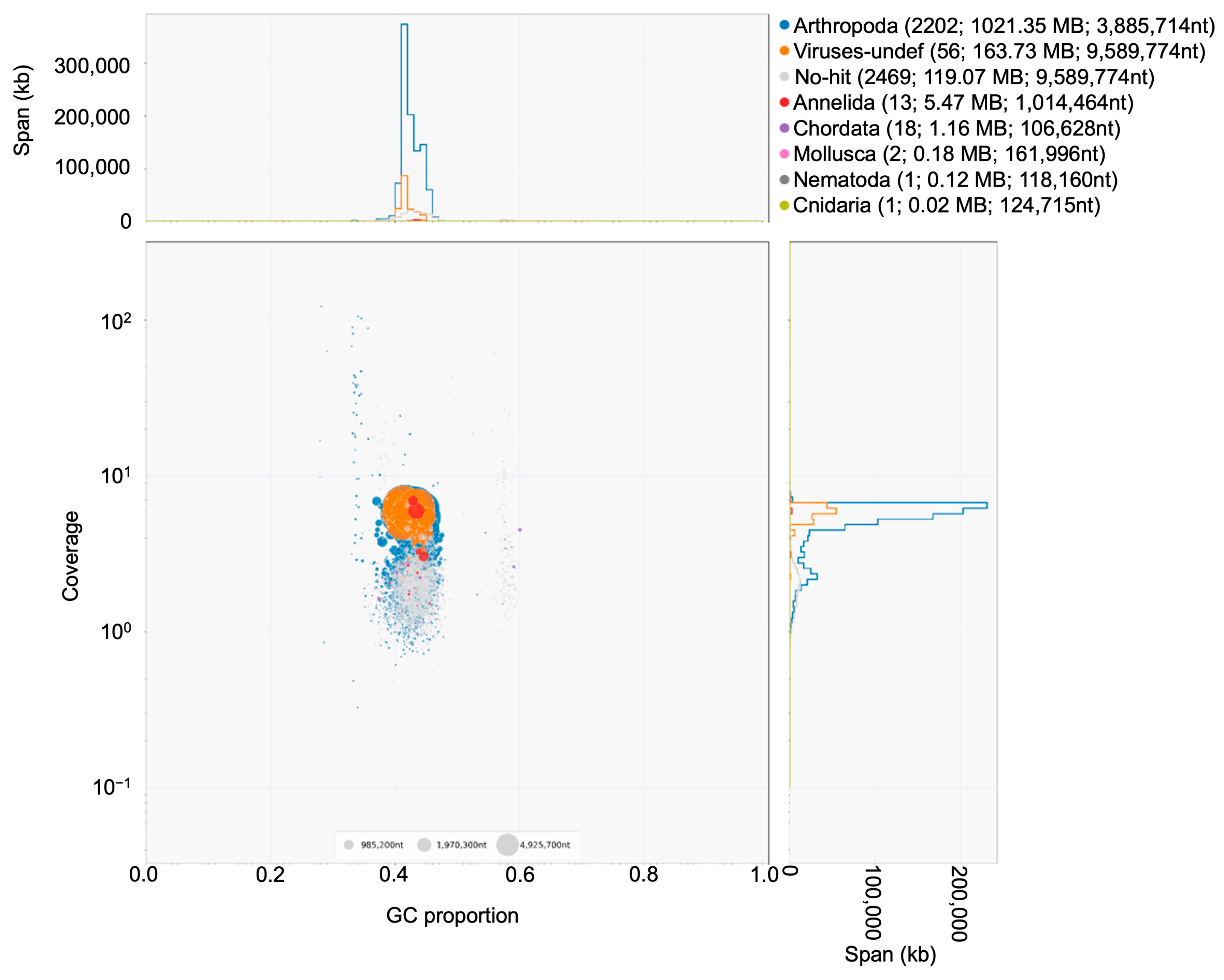 Insects 15 00133 g003