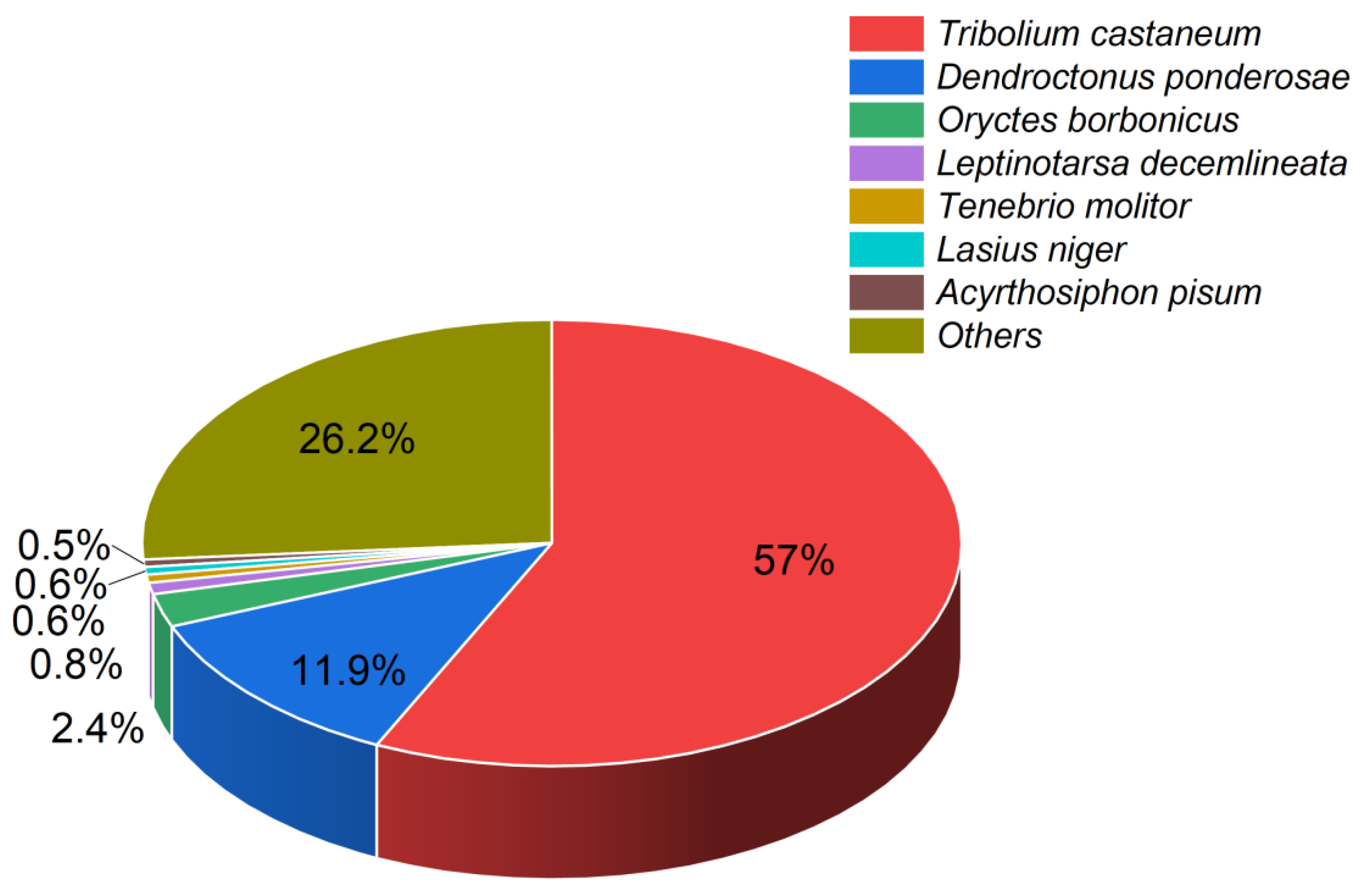 Insects 15 00137 g001