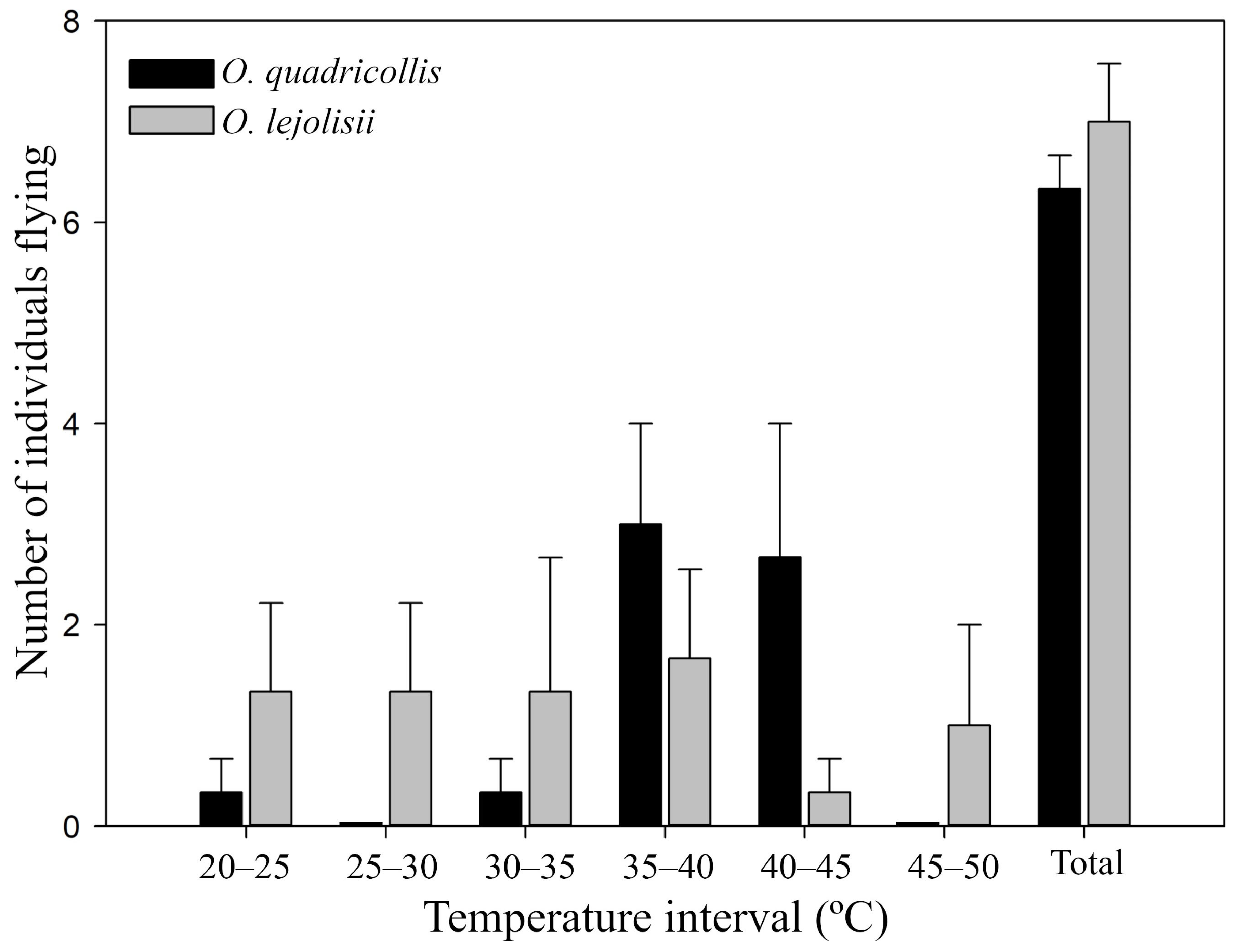 Insects 15 00140 g004