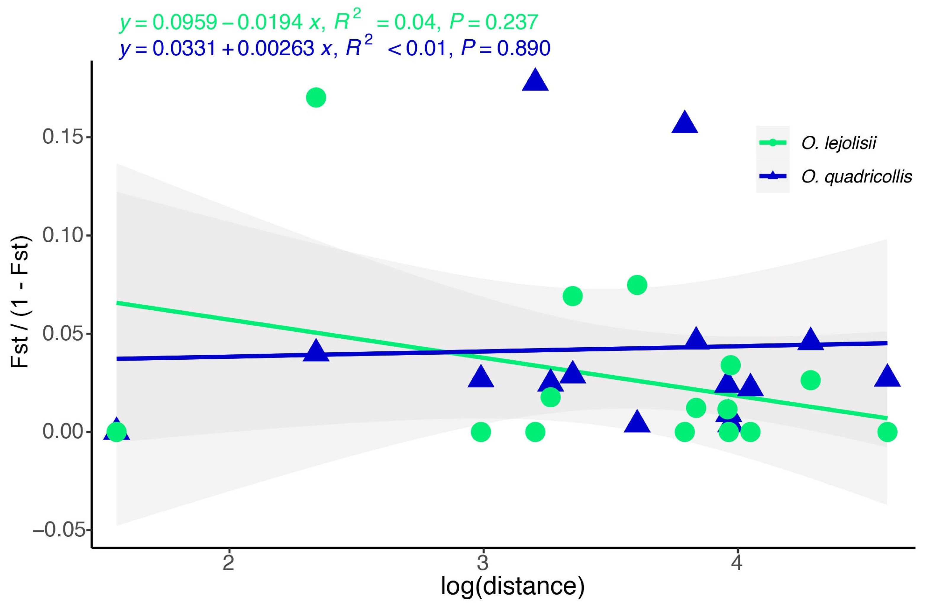Insects 15 00140 g006