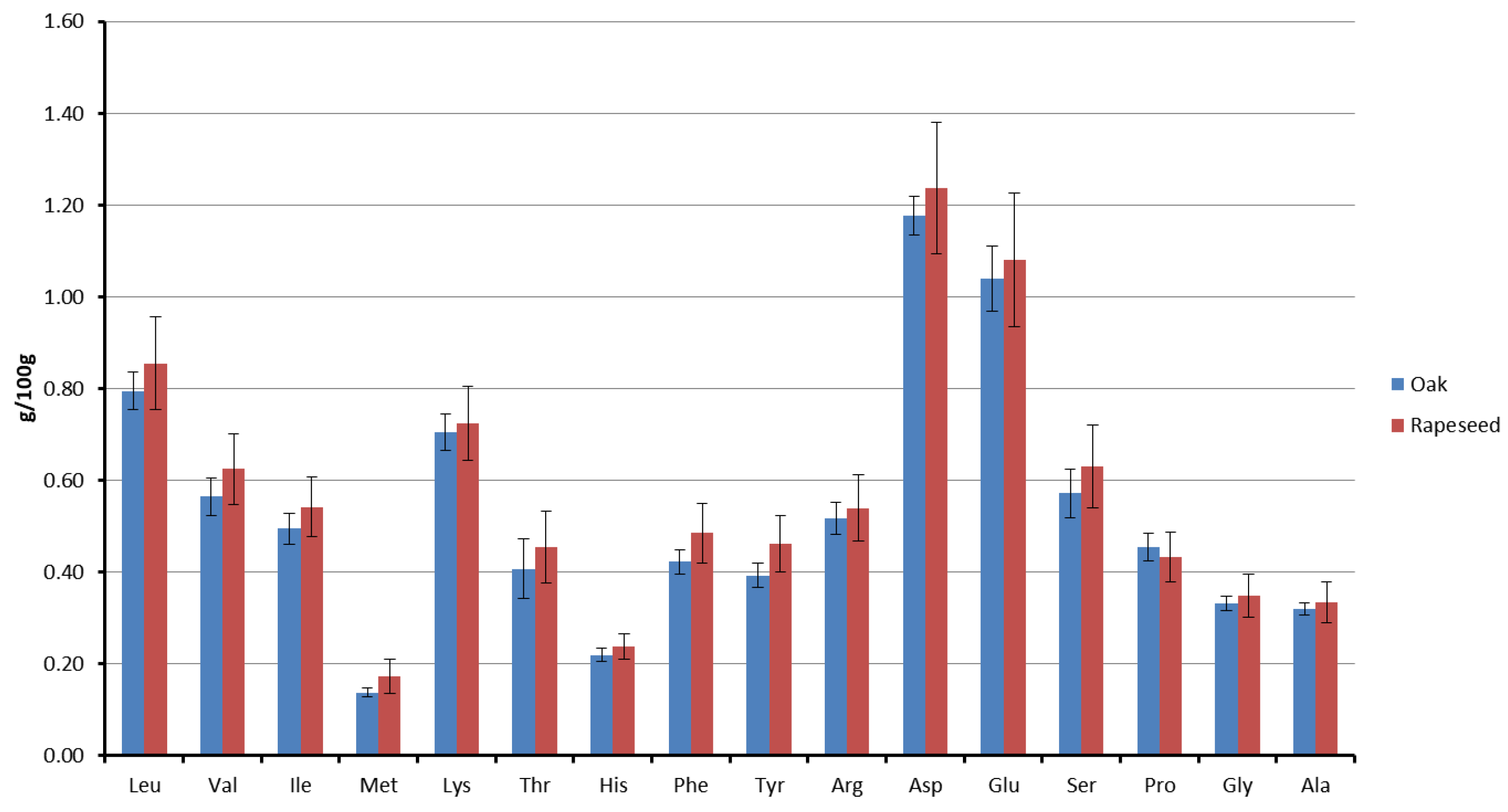 Insects 15 00141 g002