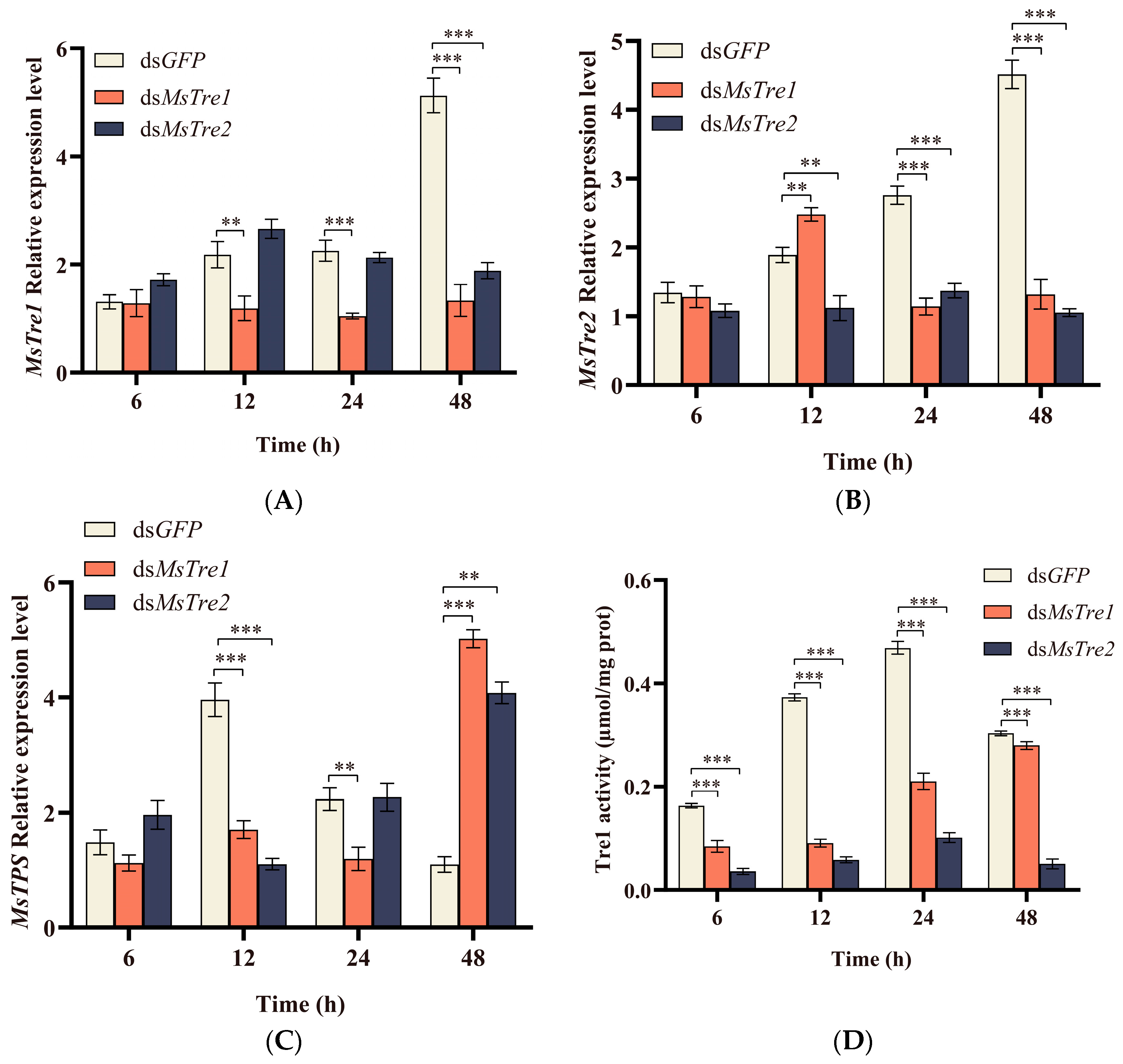 Insects 15 00142 g002a