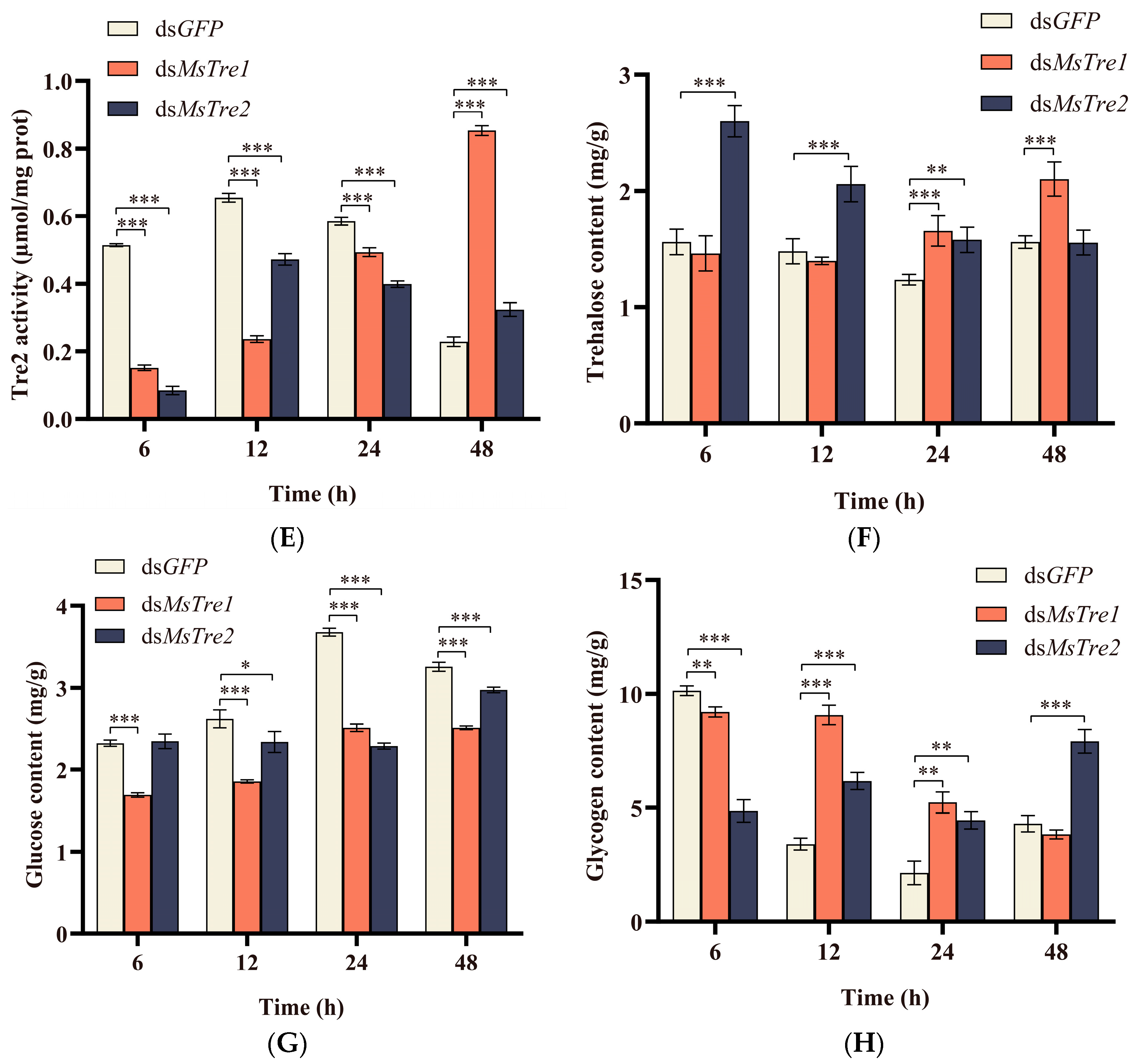 Insects 15 00142 g002b