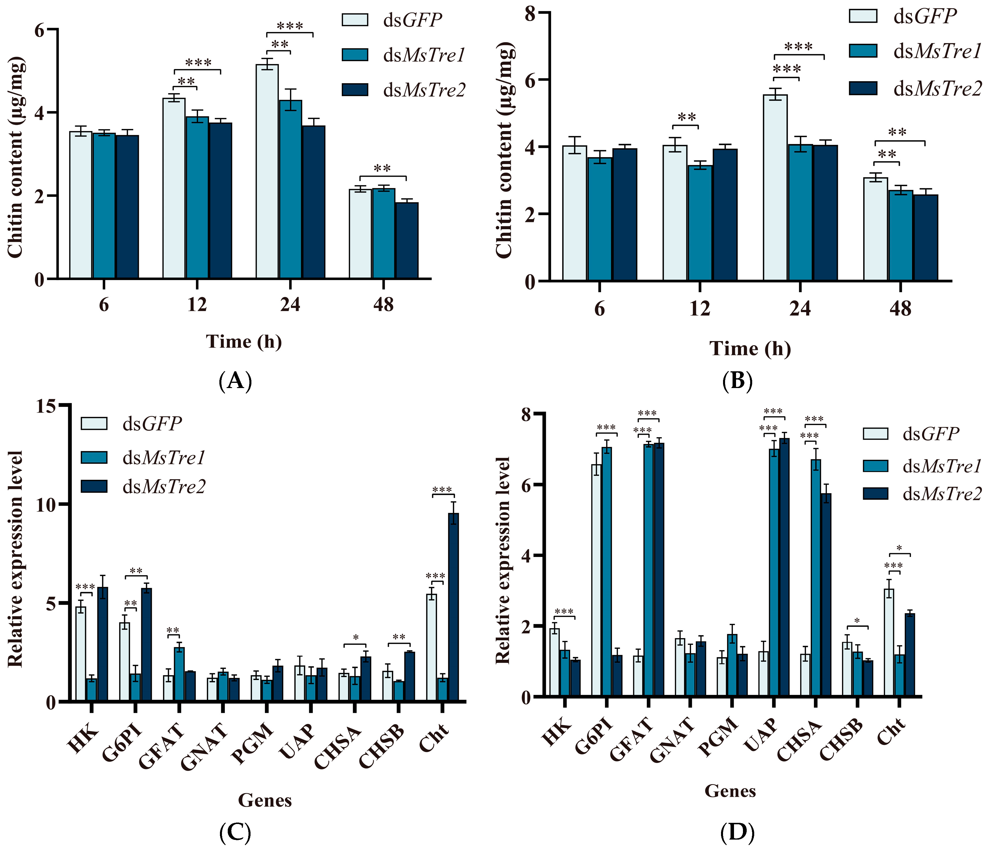 Insects 15 00142 g003a