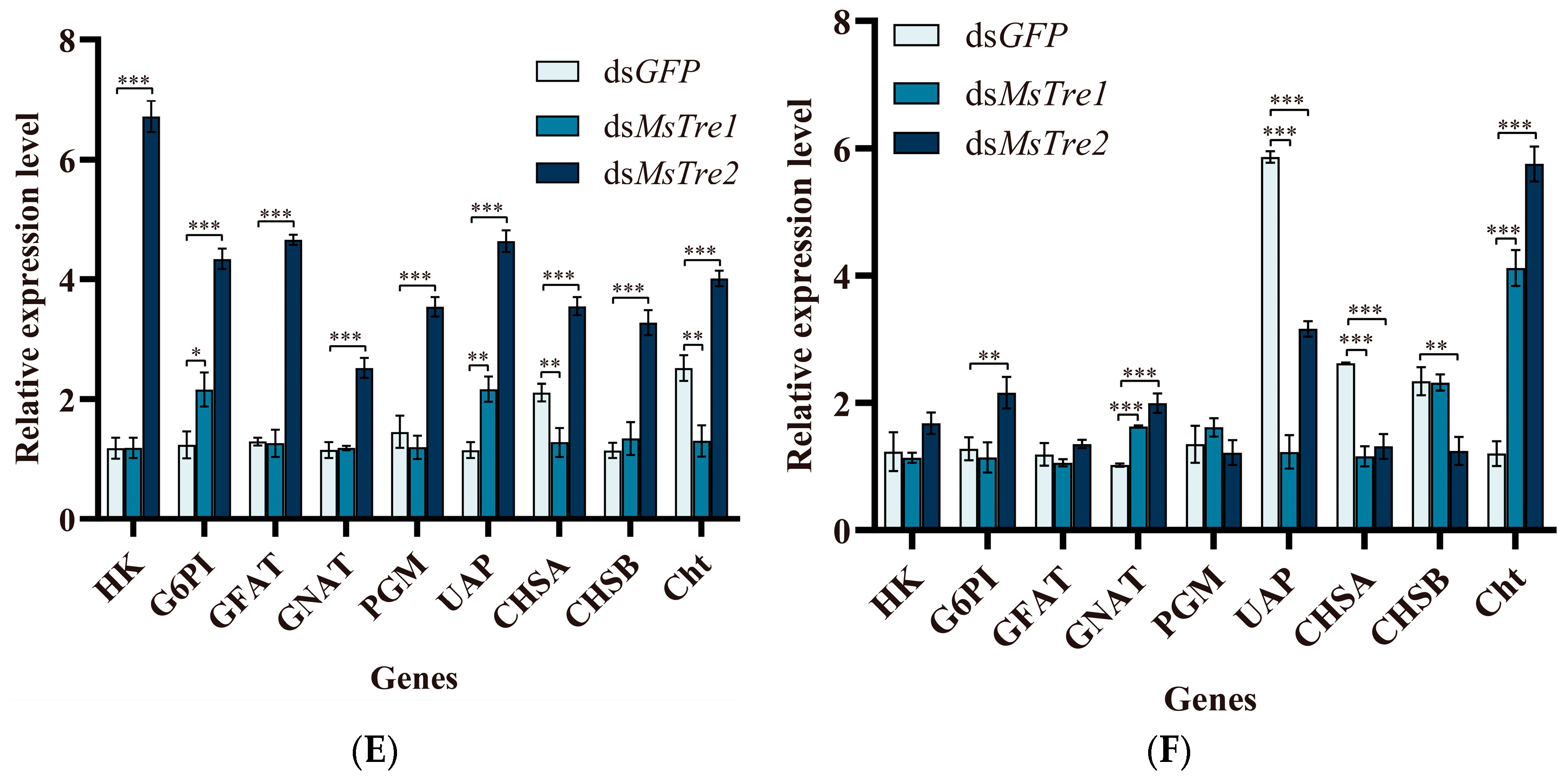 Insects 15 00142 g003b