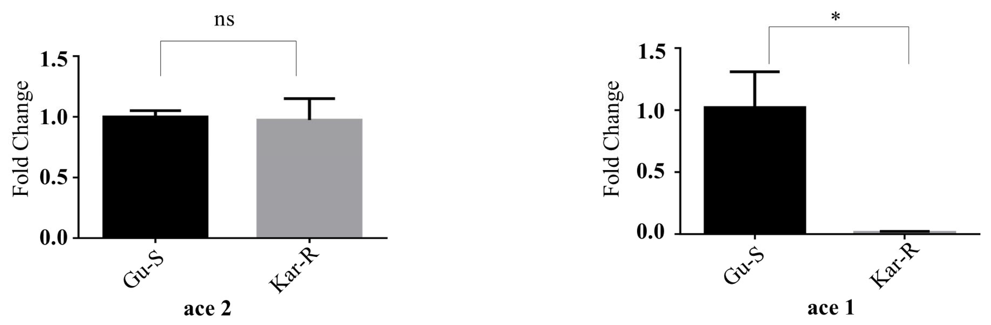 Insects 15 00144 g003