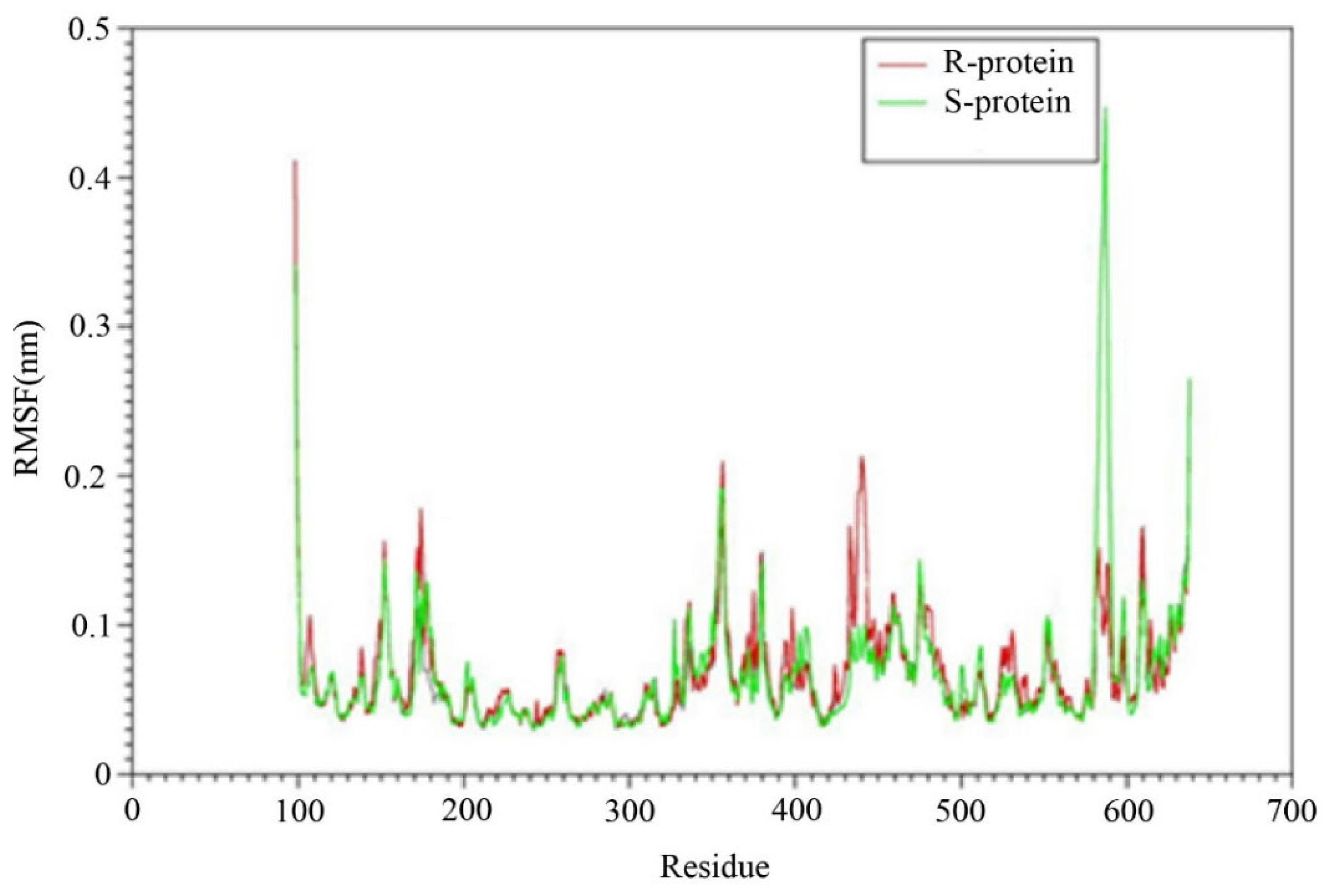 Insects 15 00144 g006