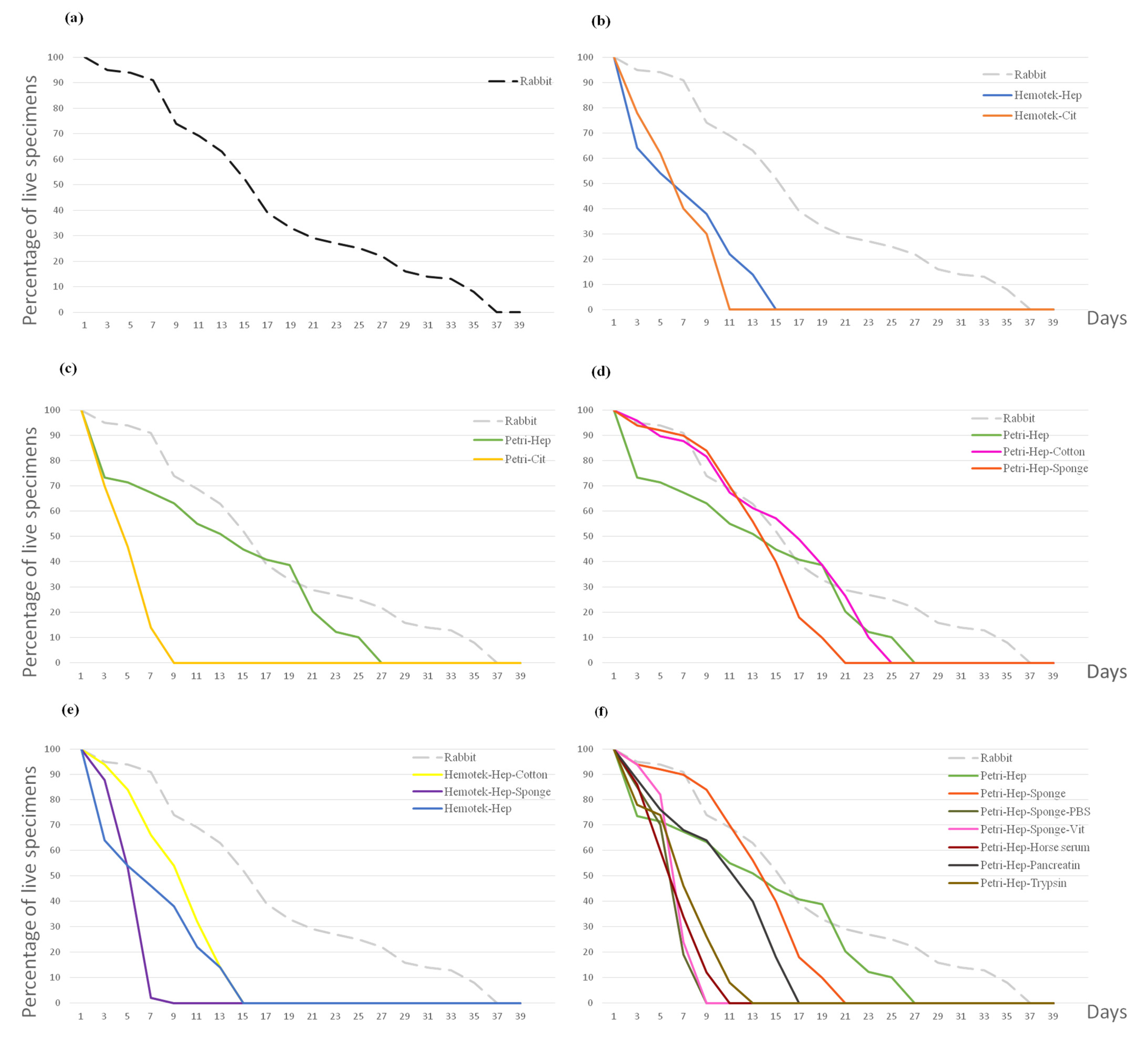 Insects 15 00145 g004 Insects 15 00145 g004