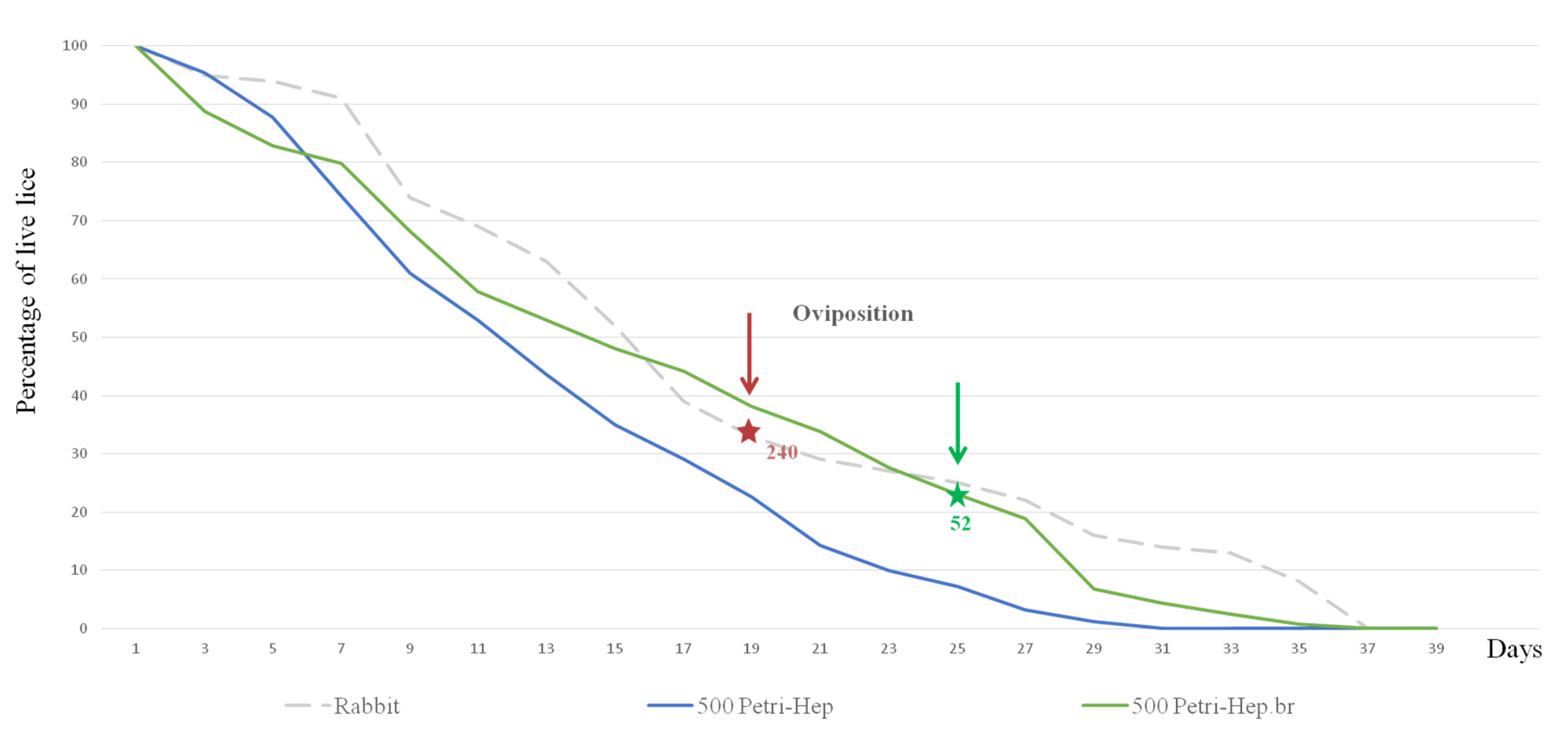 Insects 15 00145 g006 Insects 15 00145 g006