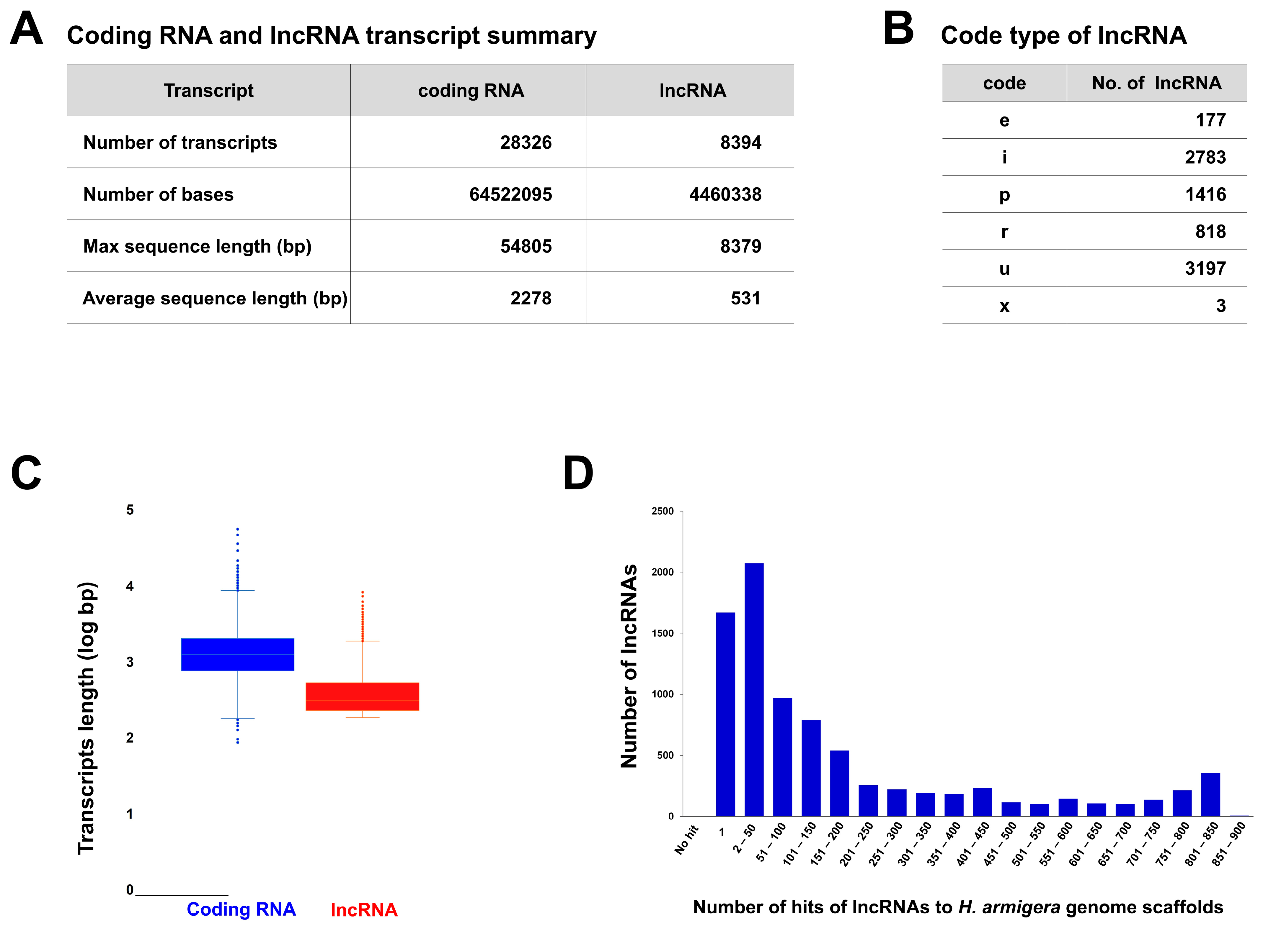 Insects 15 00146 g002 Insects 15 00146 g002