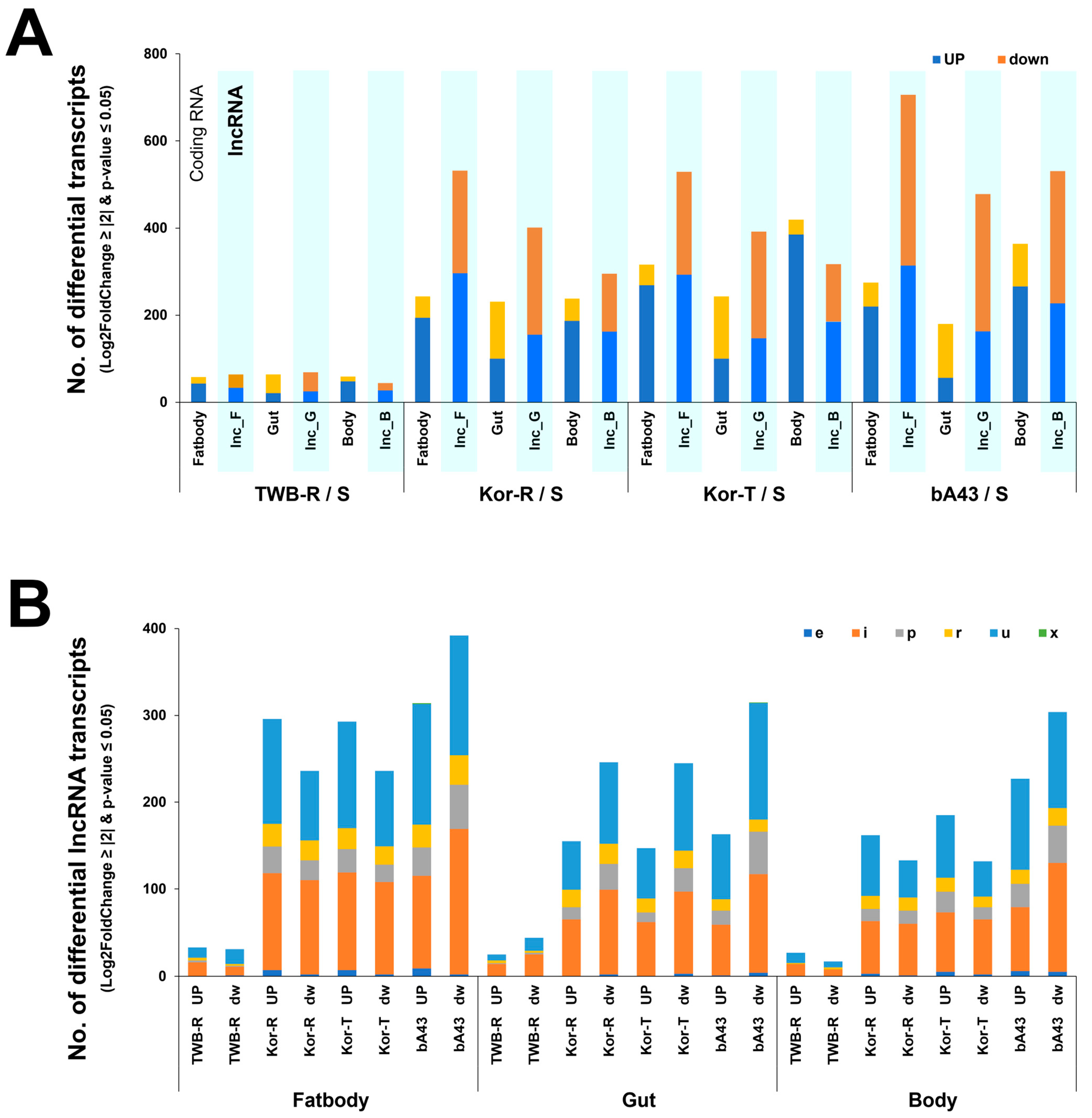 Insects 15 00146 g003 Insects 15 00146 g003