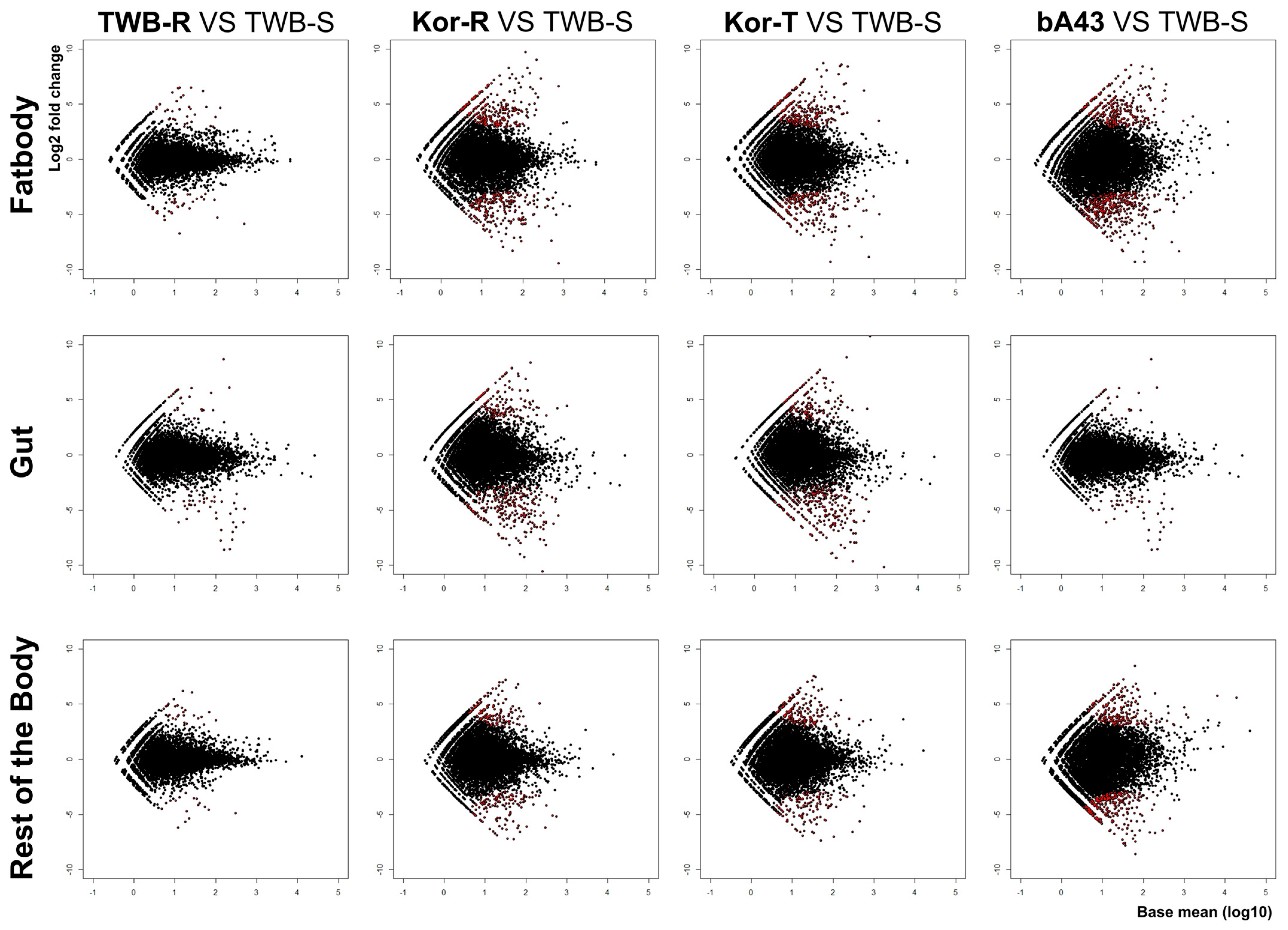 Insects 15 00146 g004 Insects 15 00146 g004