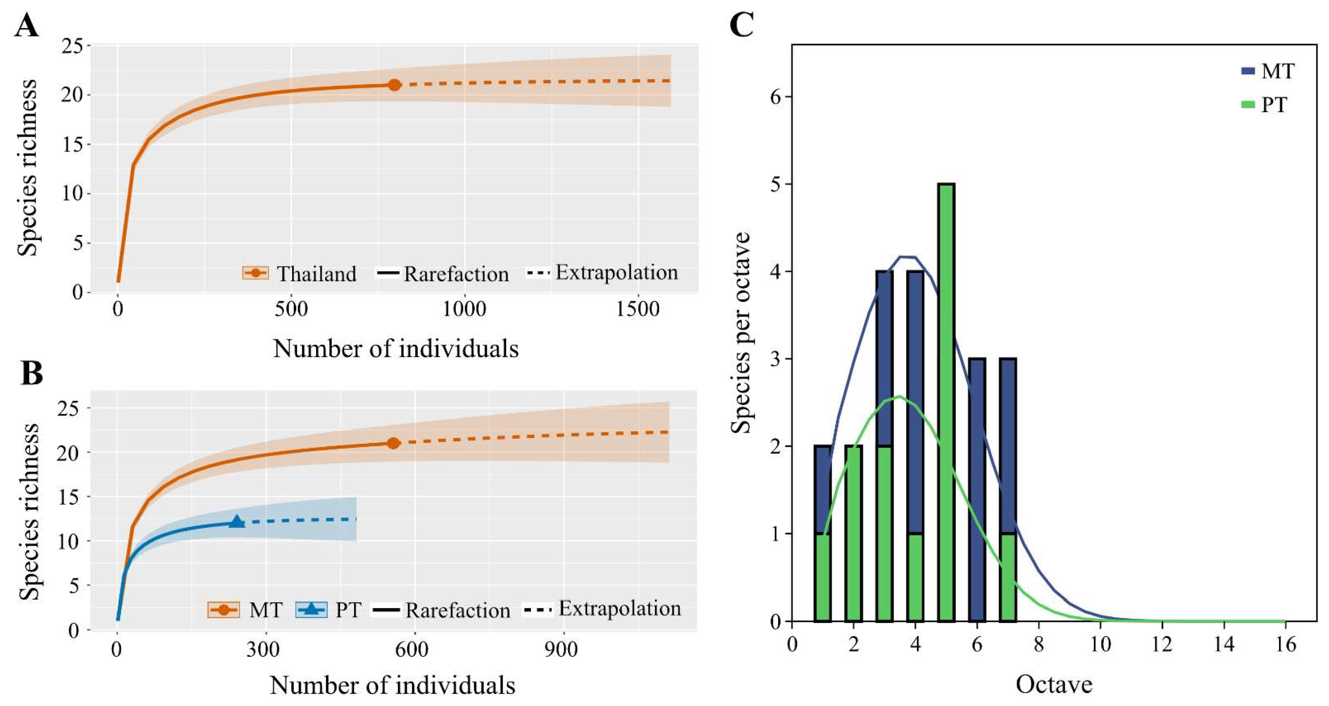 Insects 15 00151 g002