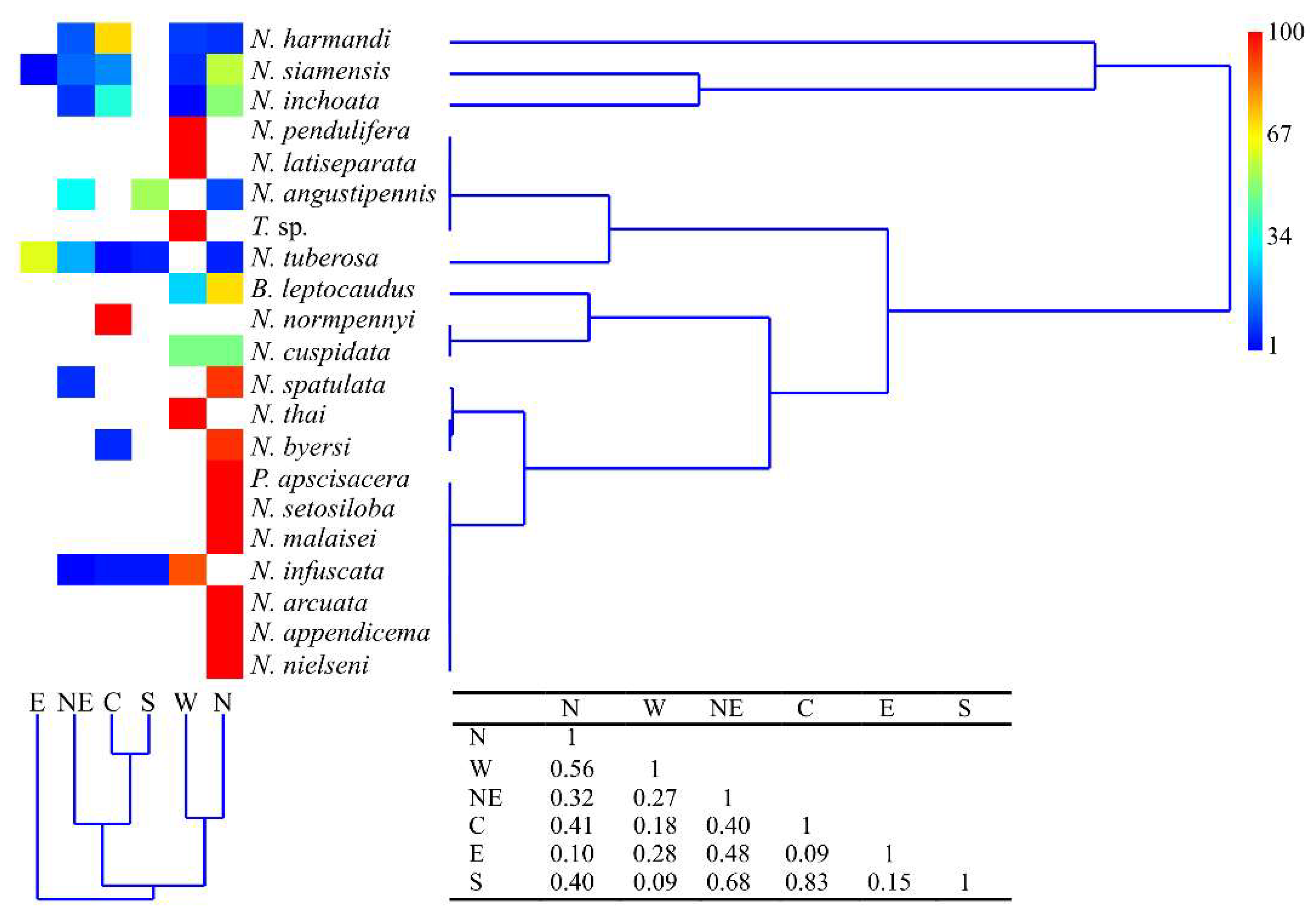 Insects 15 00151 g003