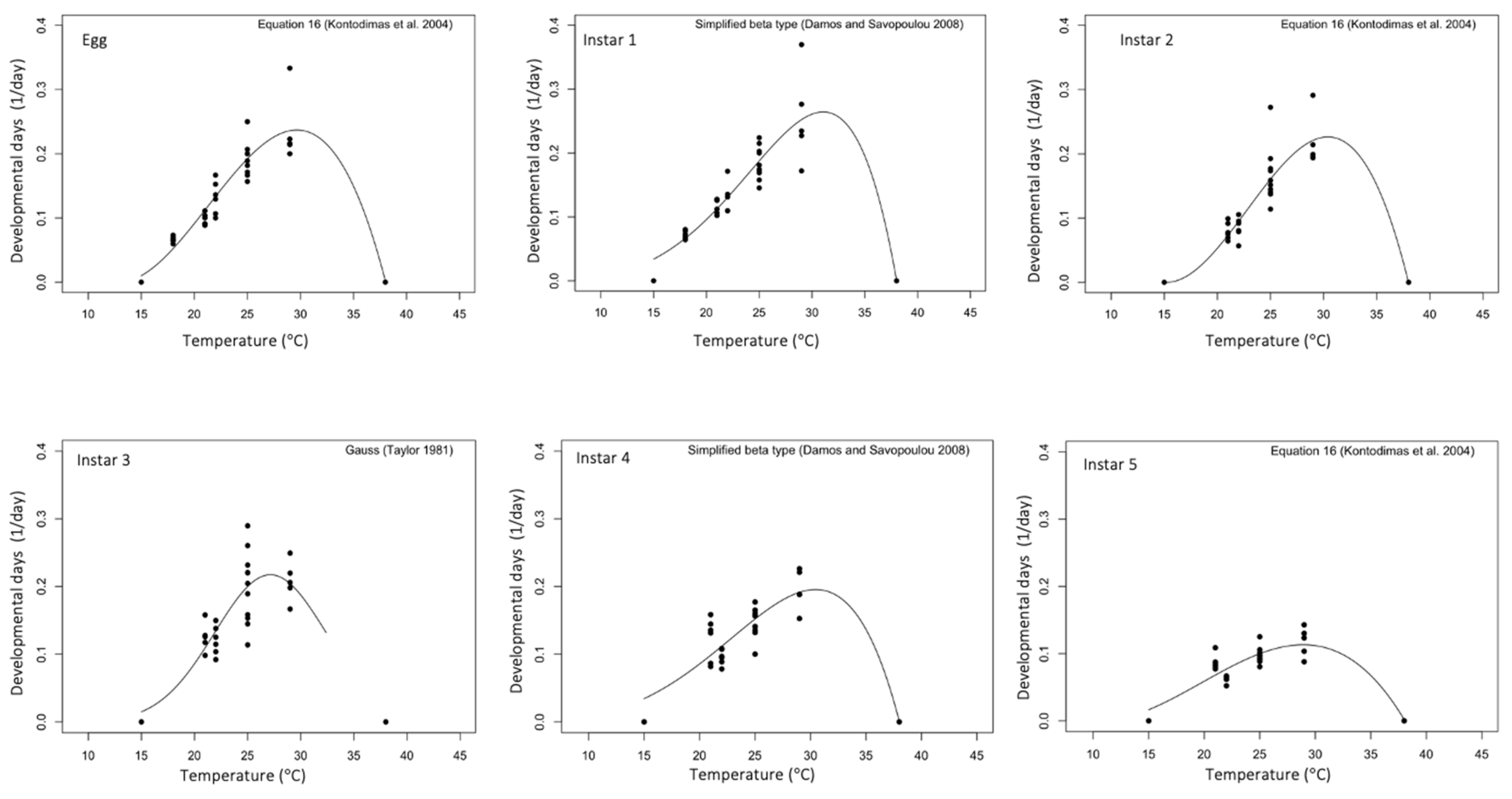 Insects 15 00152 g001 Insects 15 00152 g001