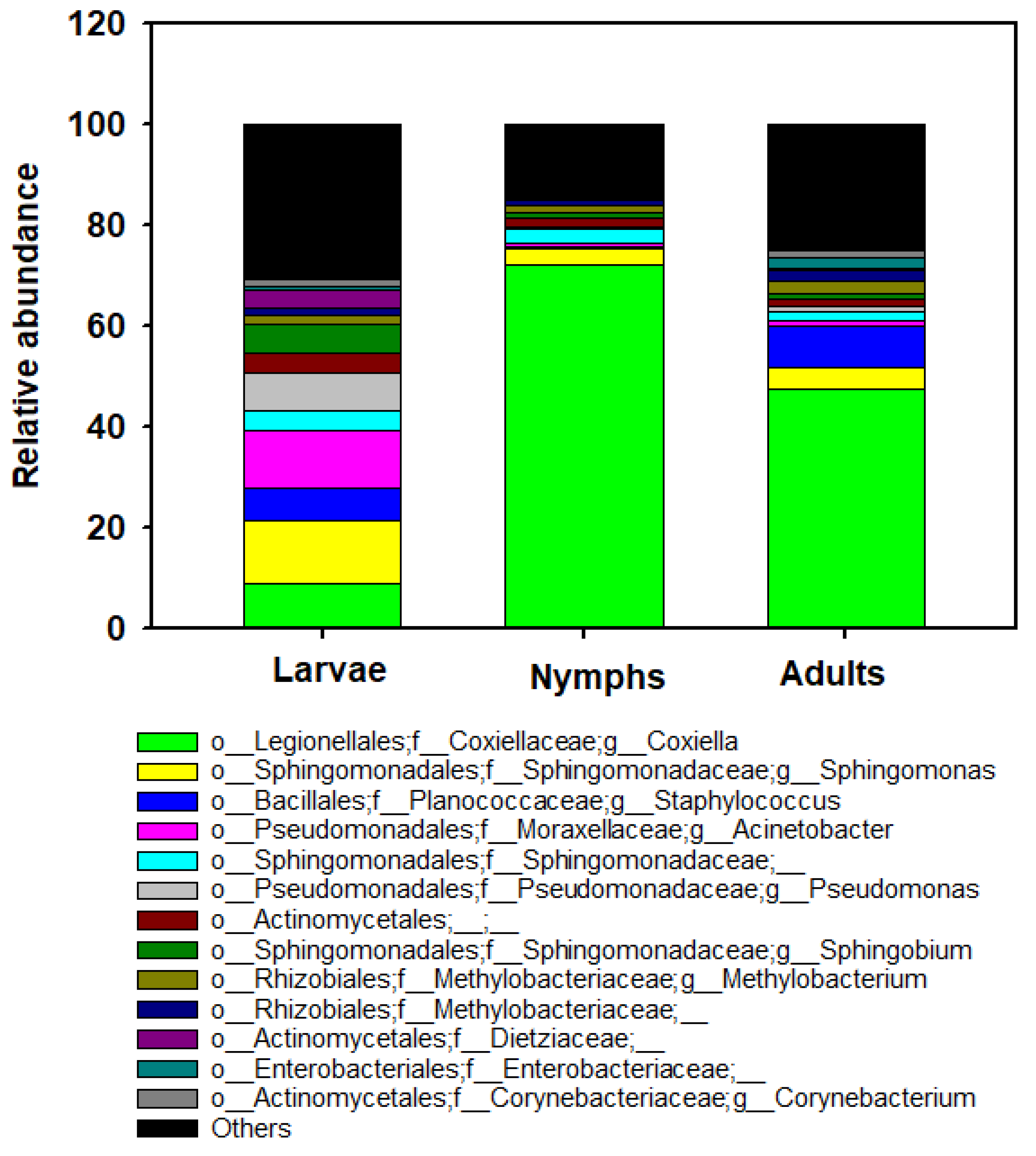 Insects 15 00153 g004