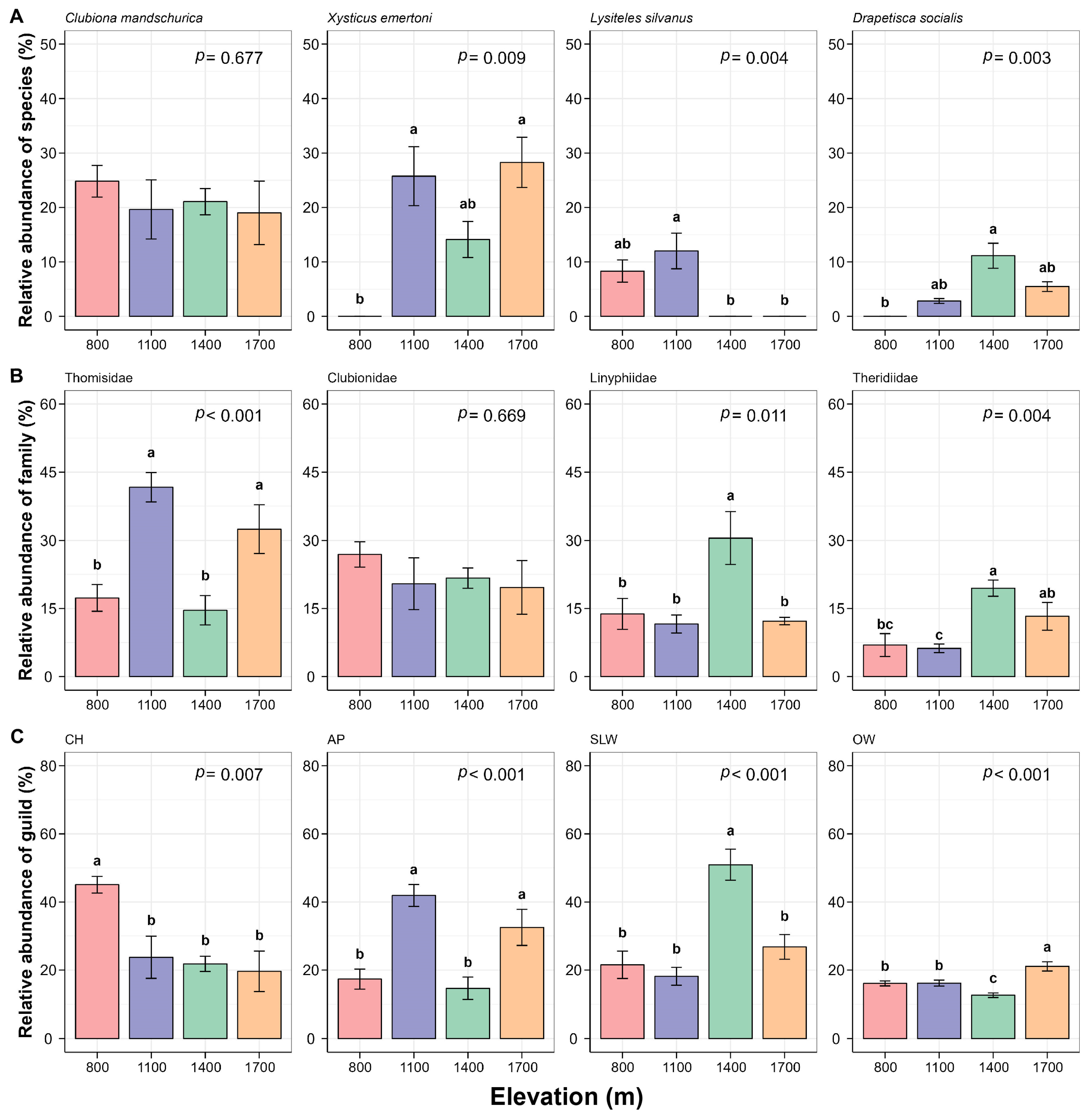 Insects 15 00154 g003 Insects 15 00154 g003