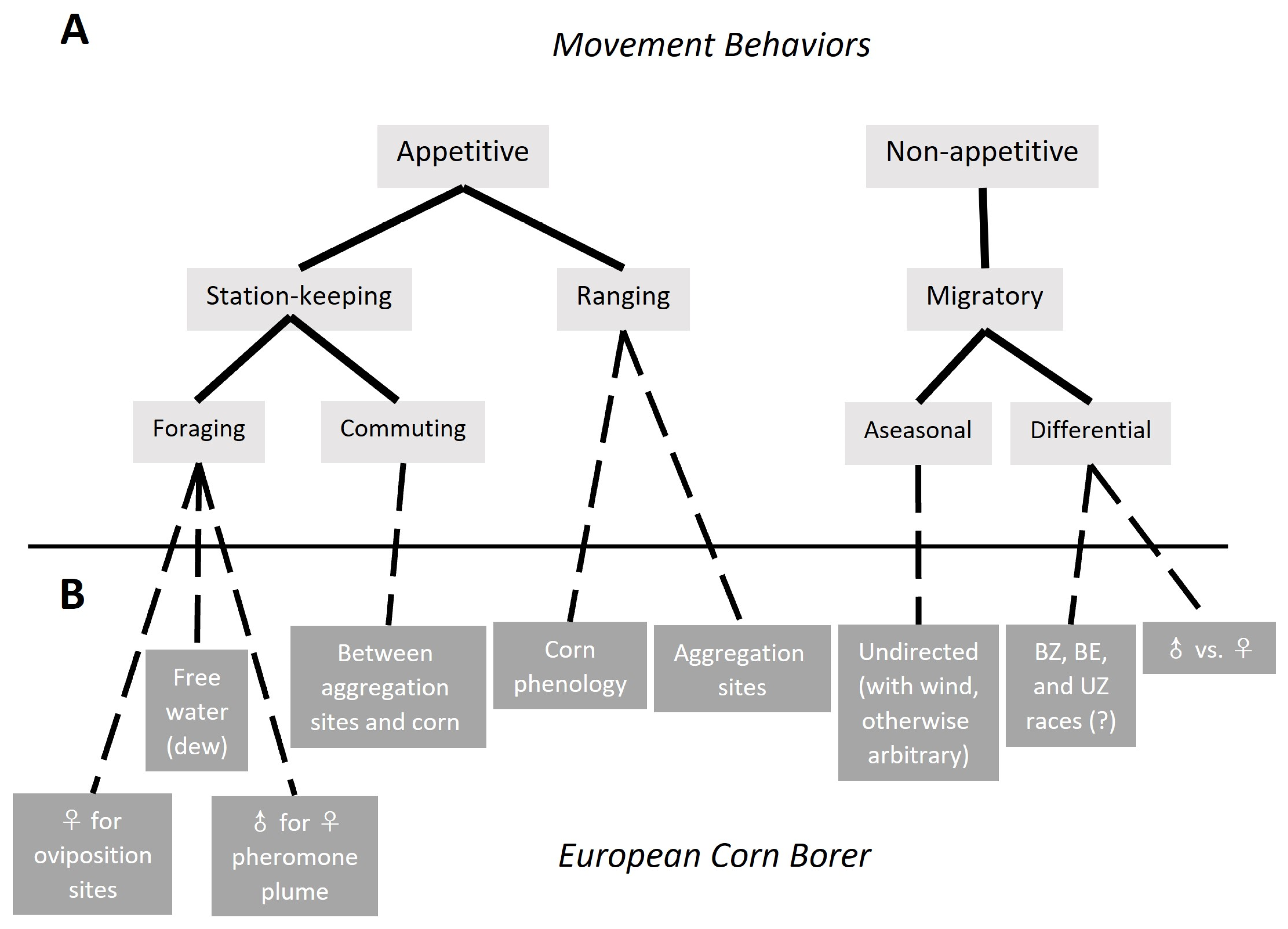 Insects 15 00160 g001 Insects 15 00160 g001