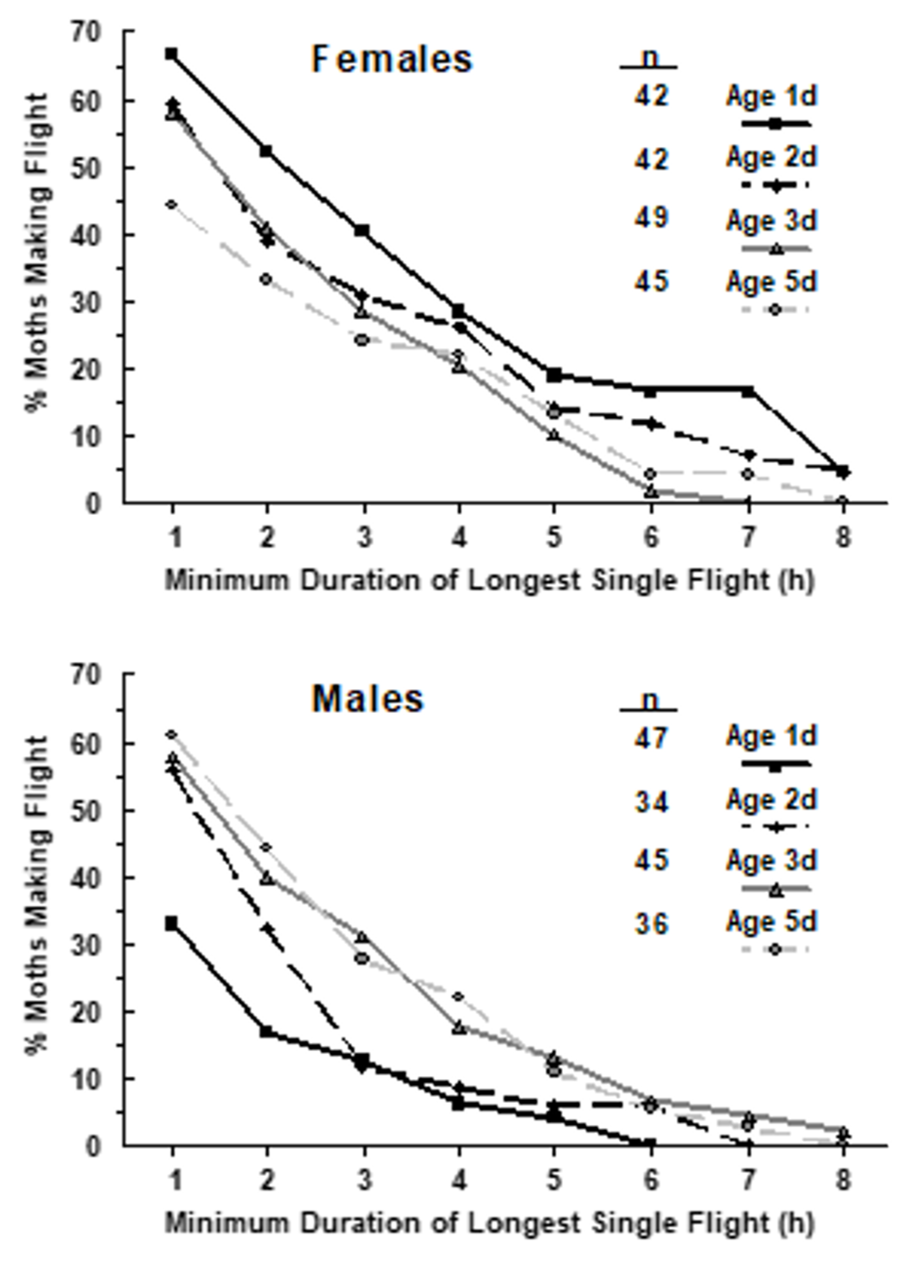 Insects 15 00160 g003 Insects 15 00160 g003