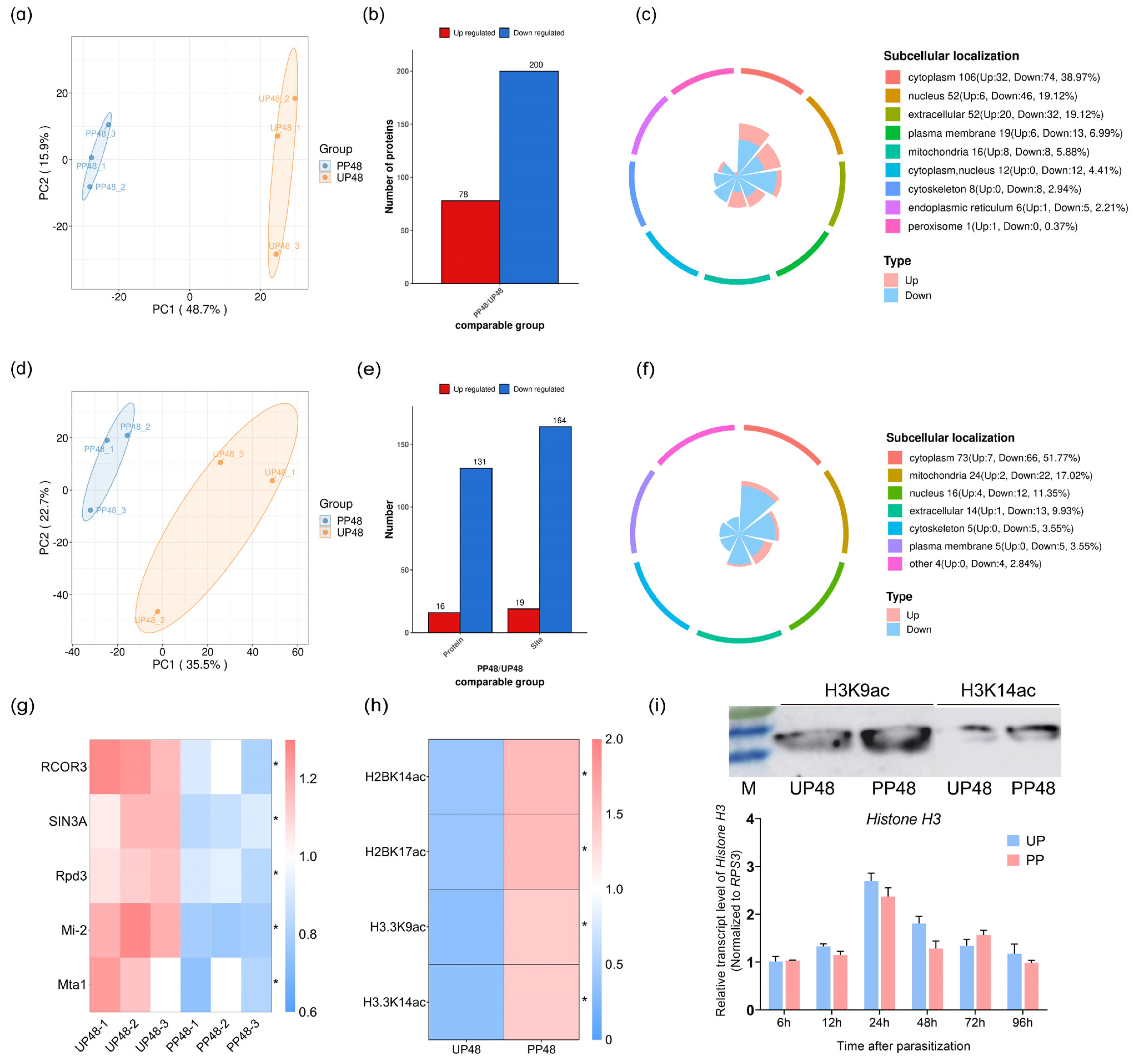Insects 15 00161 g002