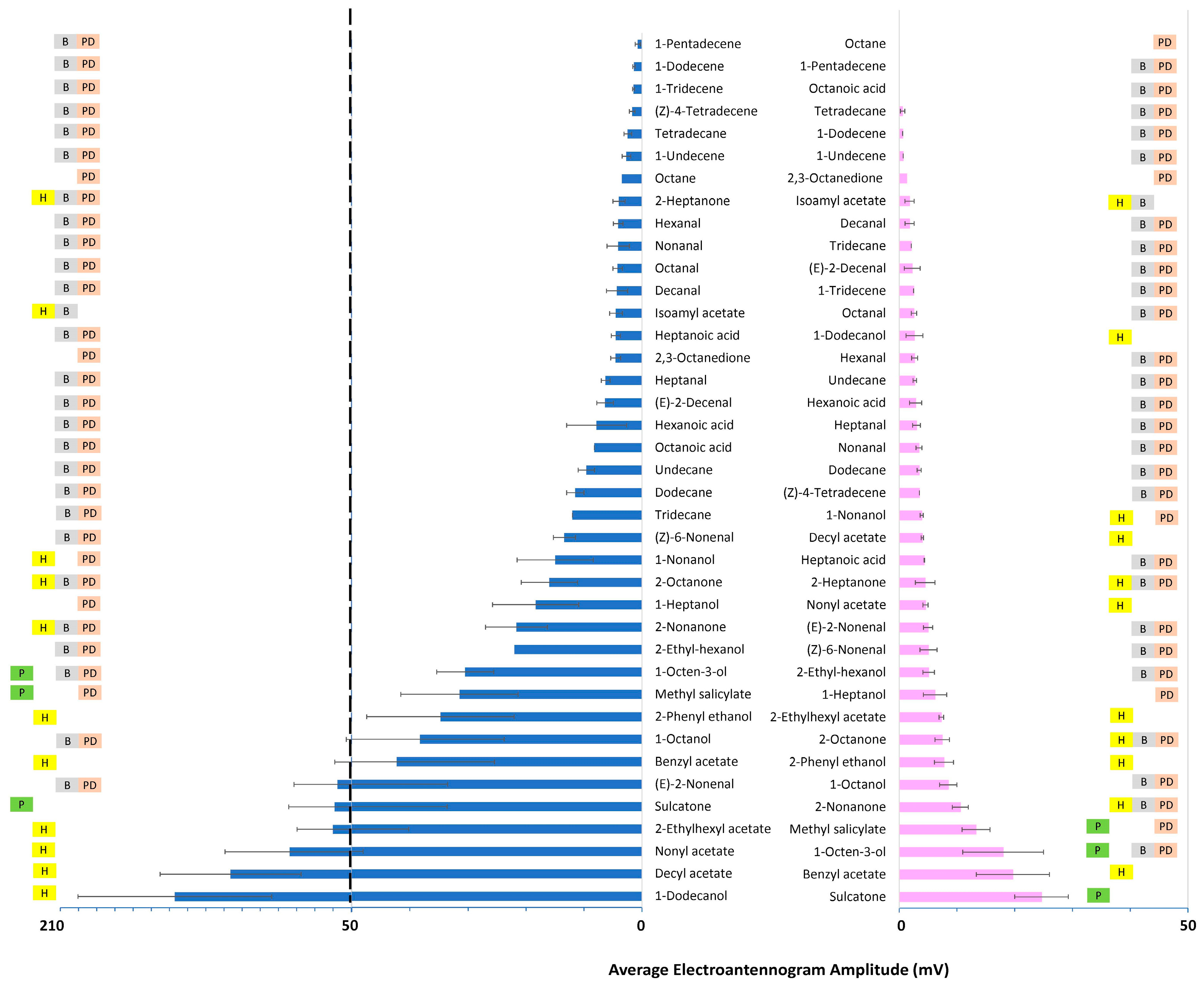 Insects 15 00162 g003