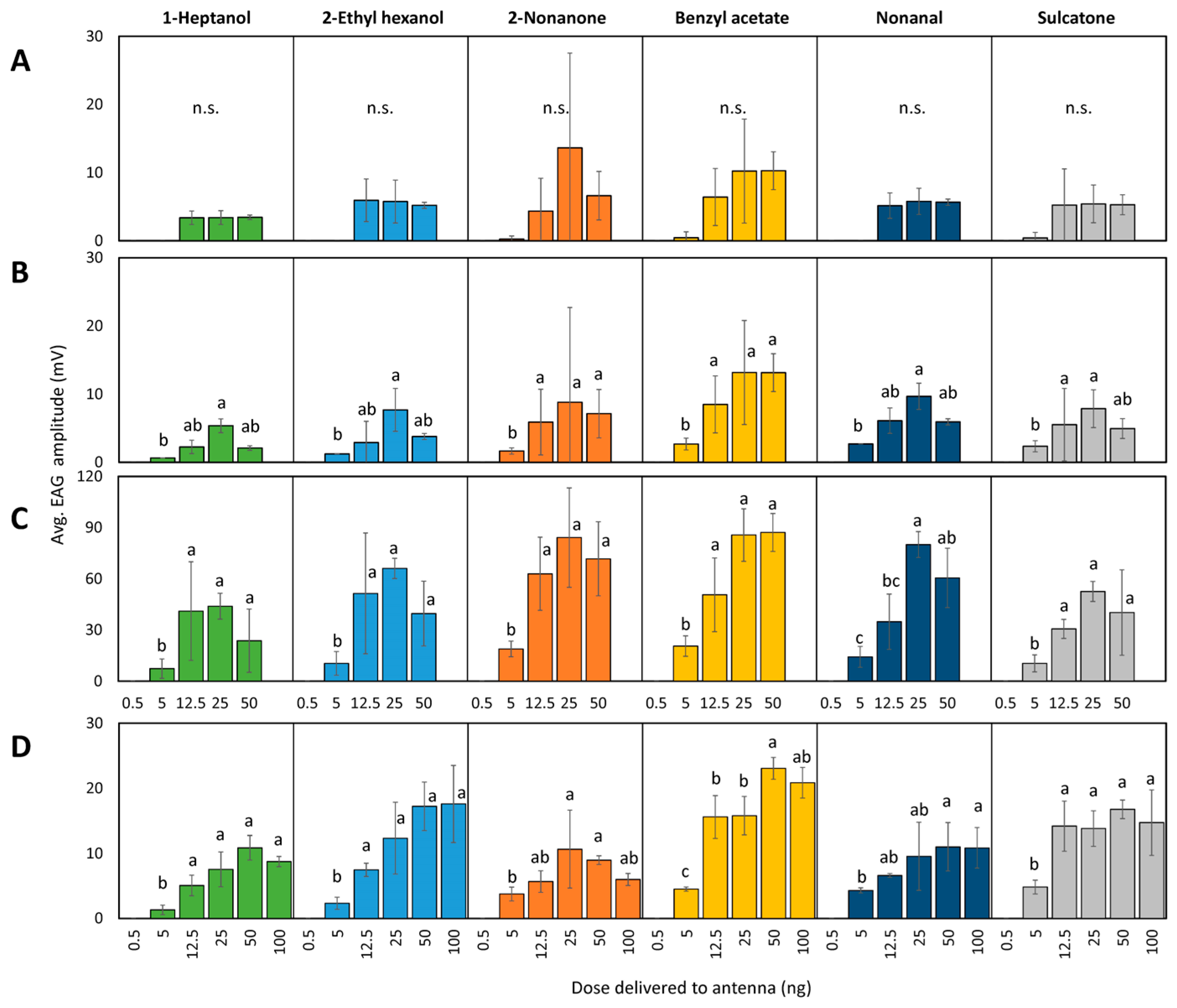 Insects 15 00162 g004
