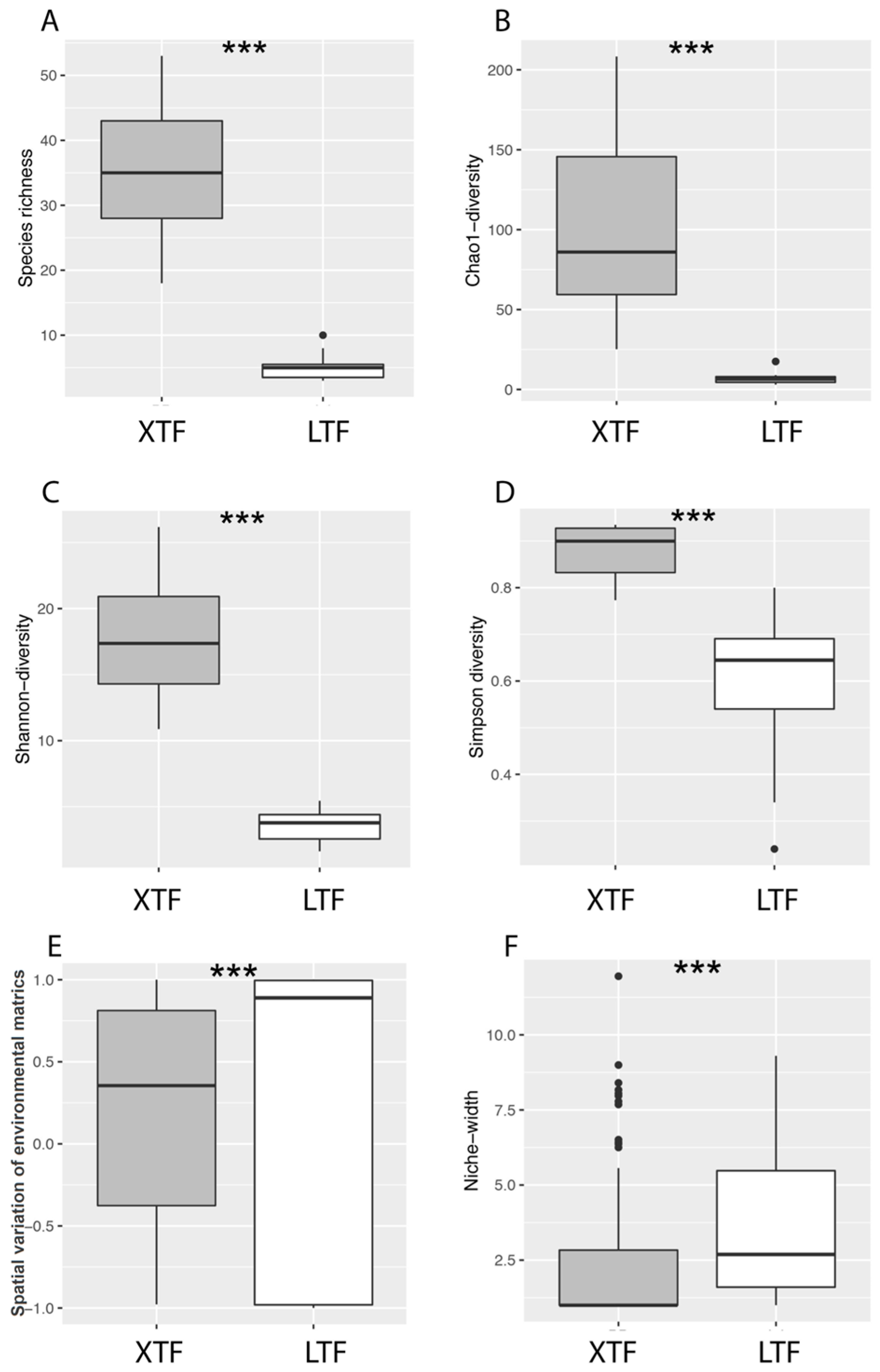 Insects 15 00166 g003