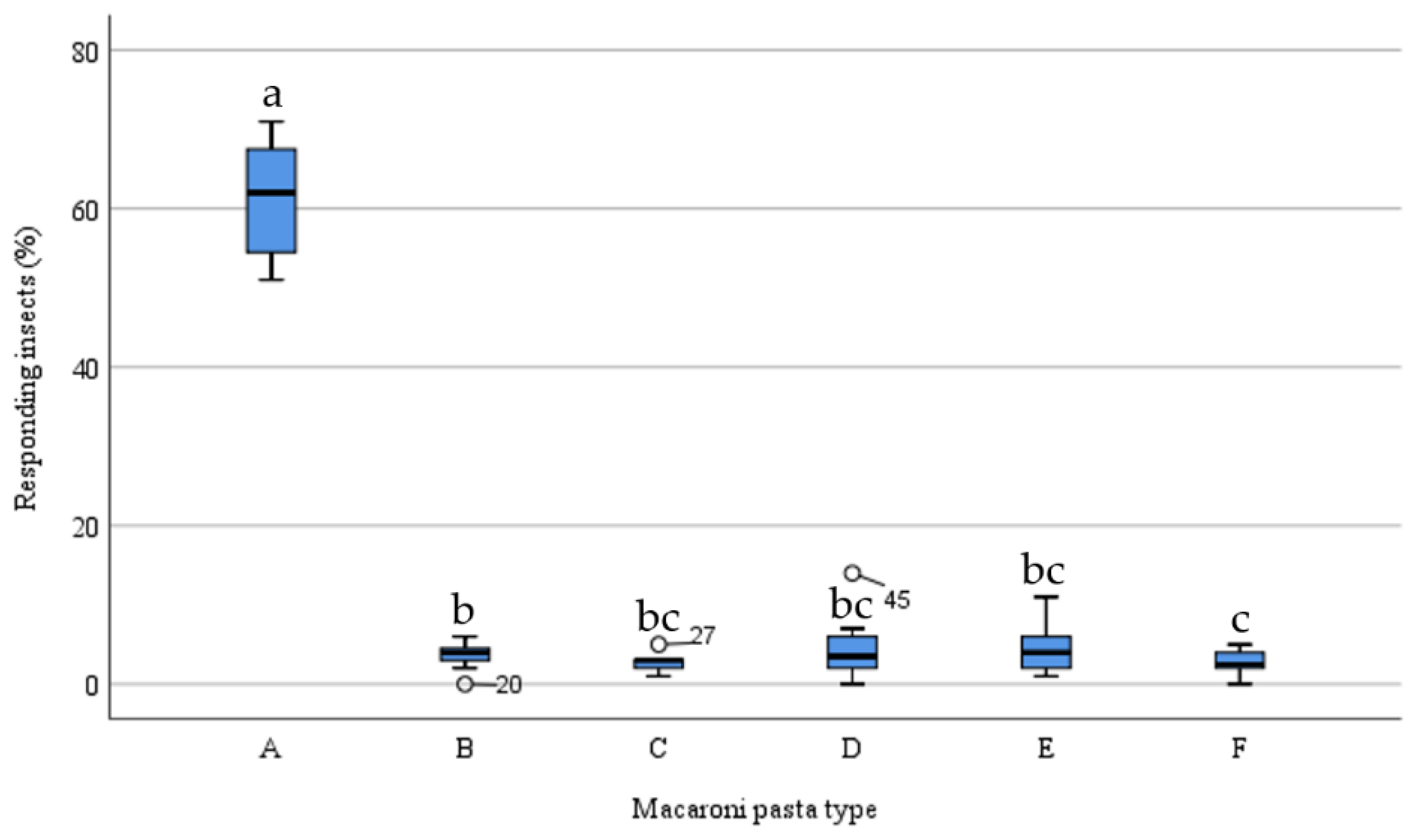 Insects 15 00167 g001