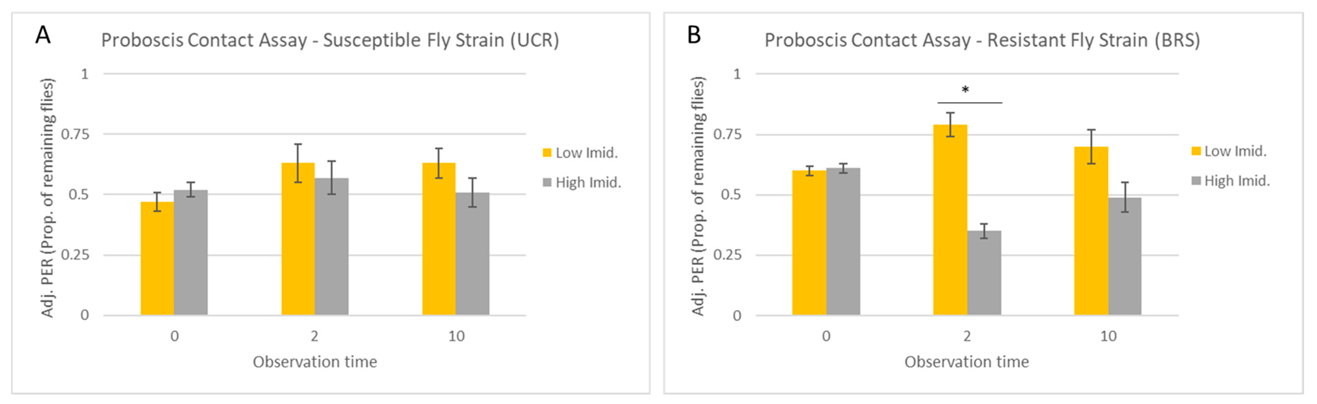 Insects 15 00168 g003 Insects 15 00168 g003