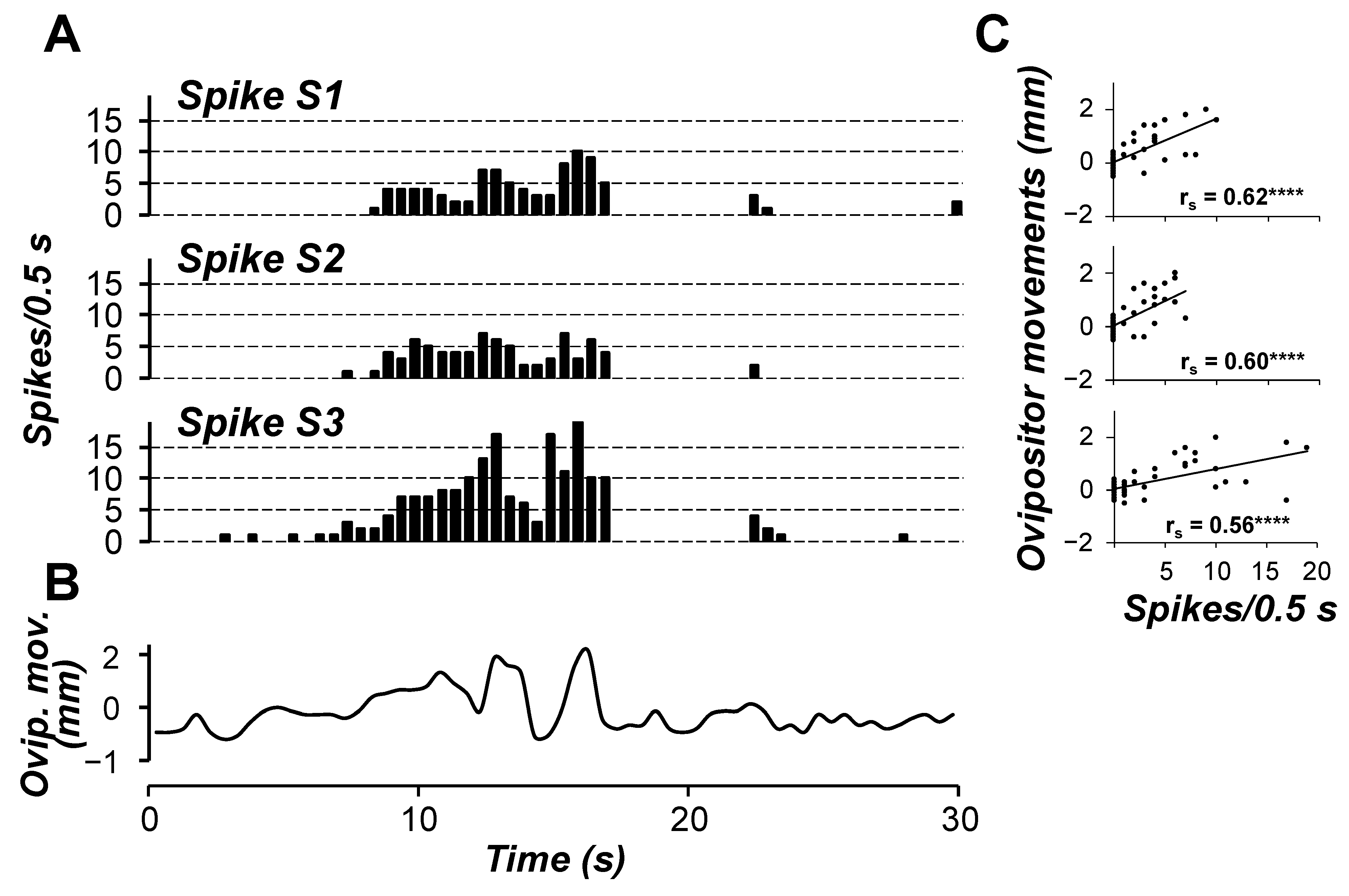 Insects 15 00169 g004 Insects 15 00169 g004
