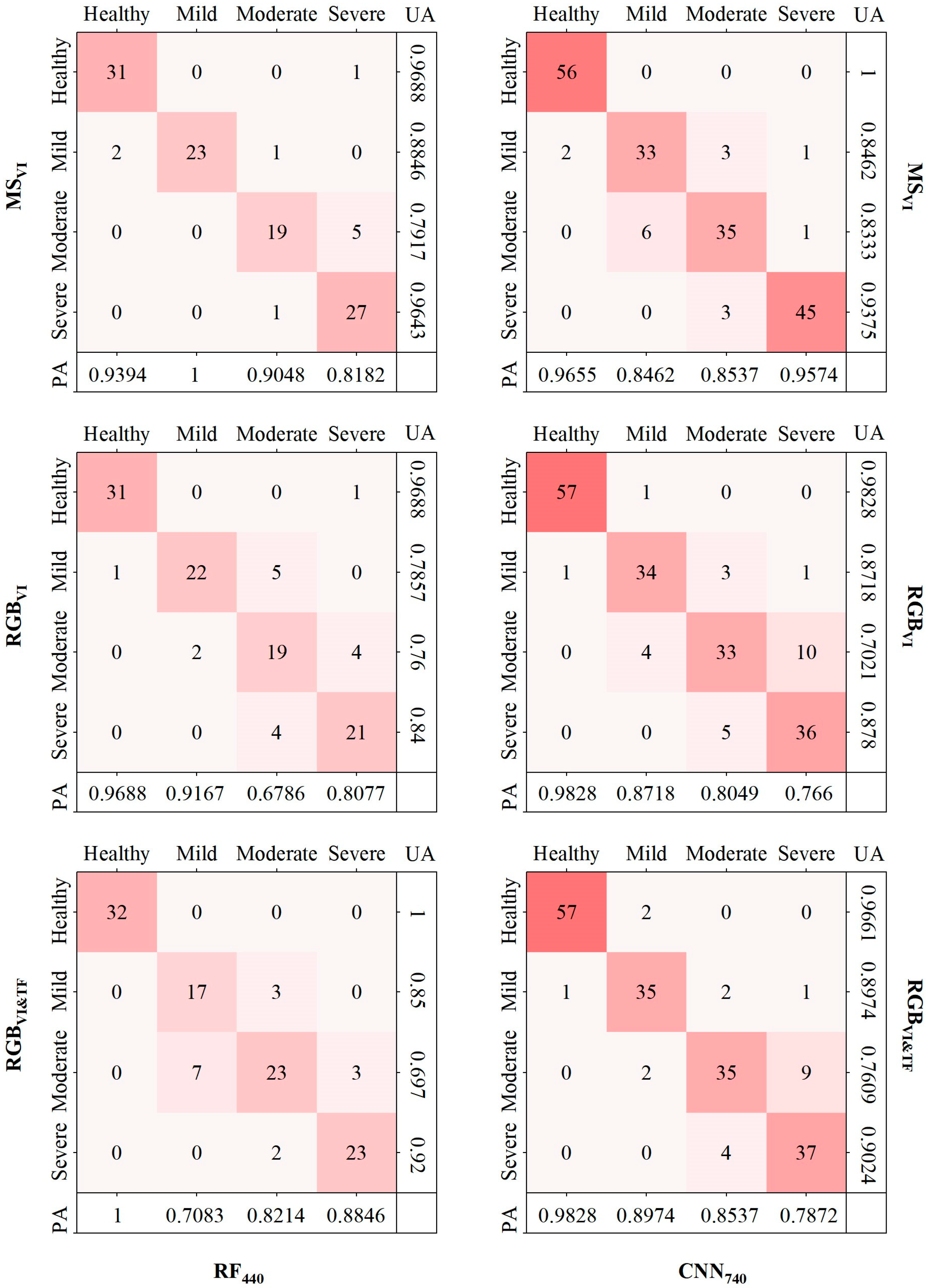 Insects 15 00172 g006