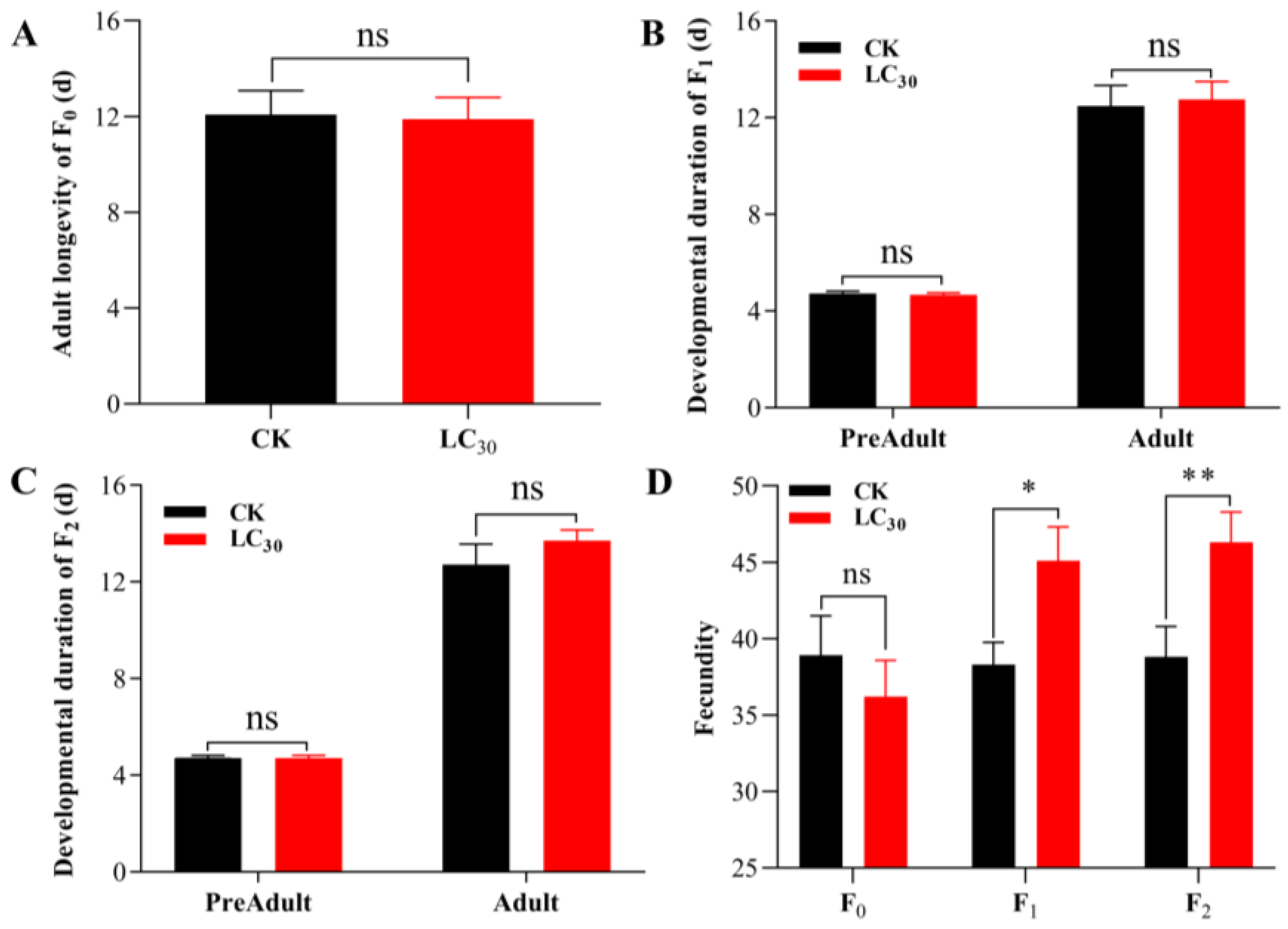Insects 15 00173 g001