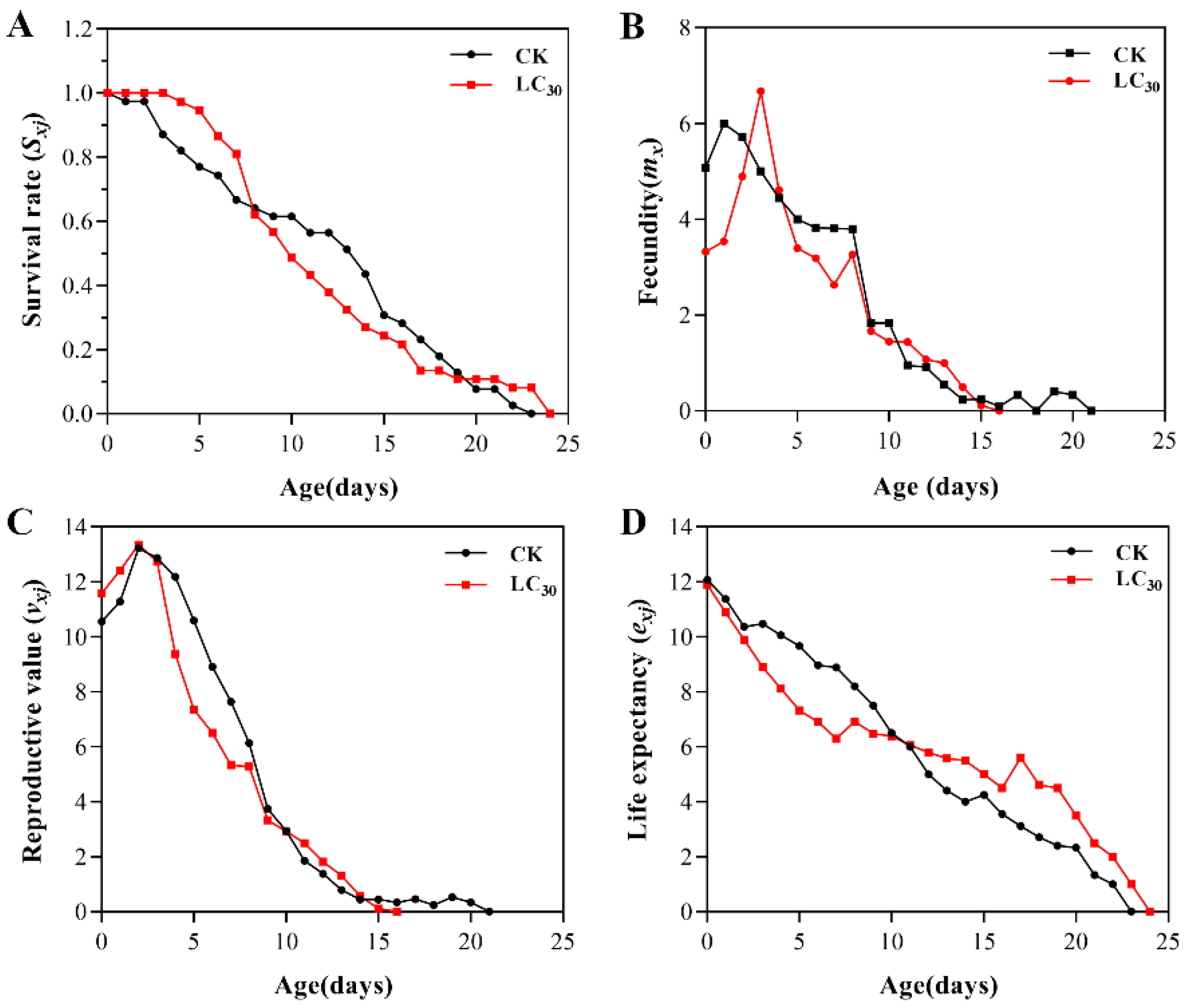 Insects 15 00173 g002