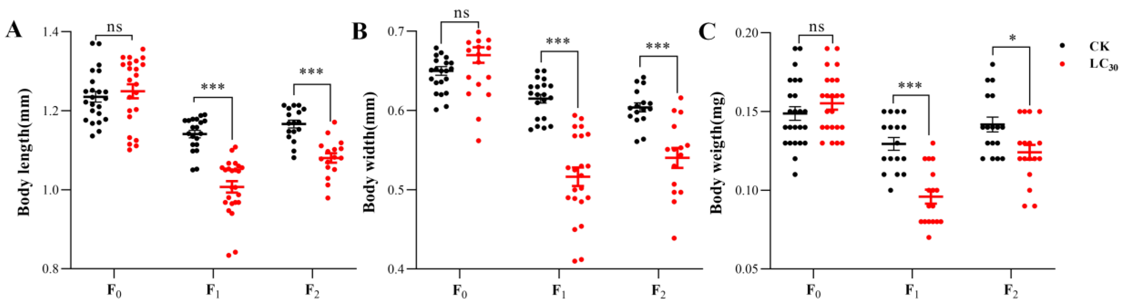 Insects 15 00173 g003