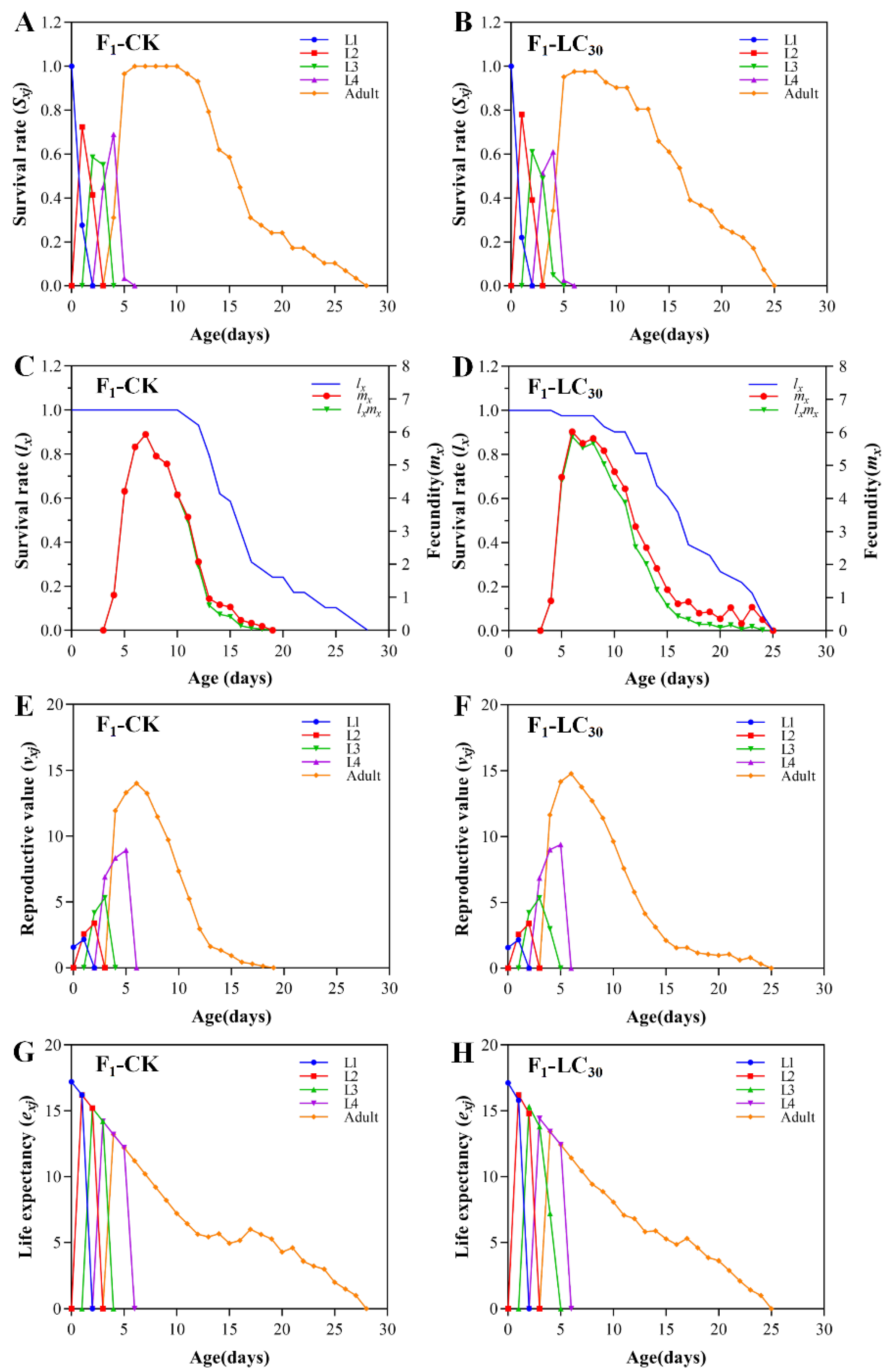 Insects 15 00173 g004