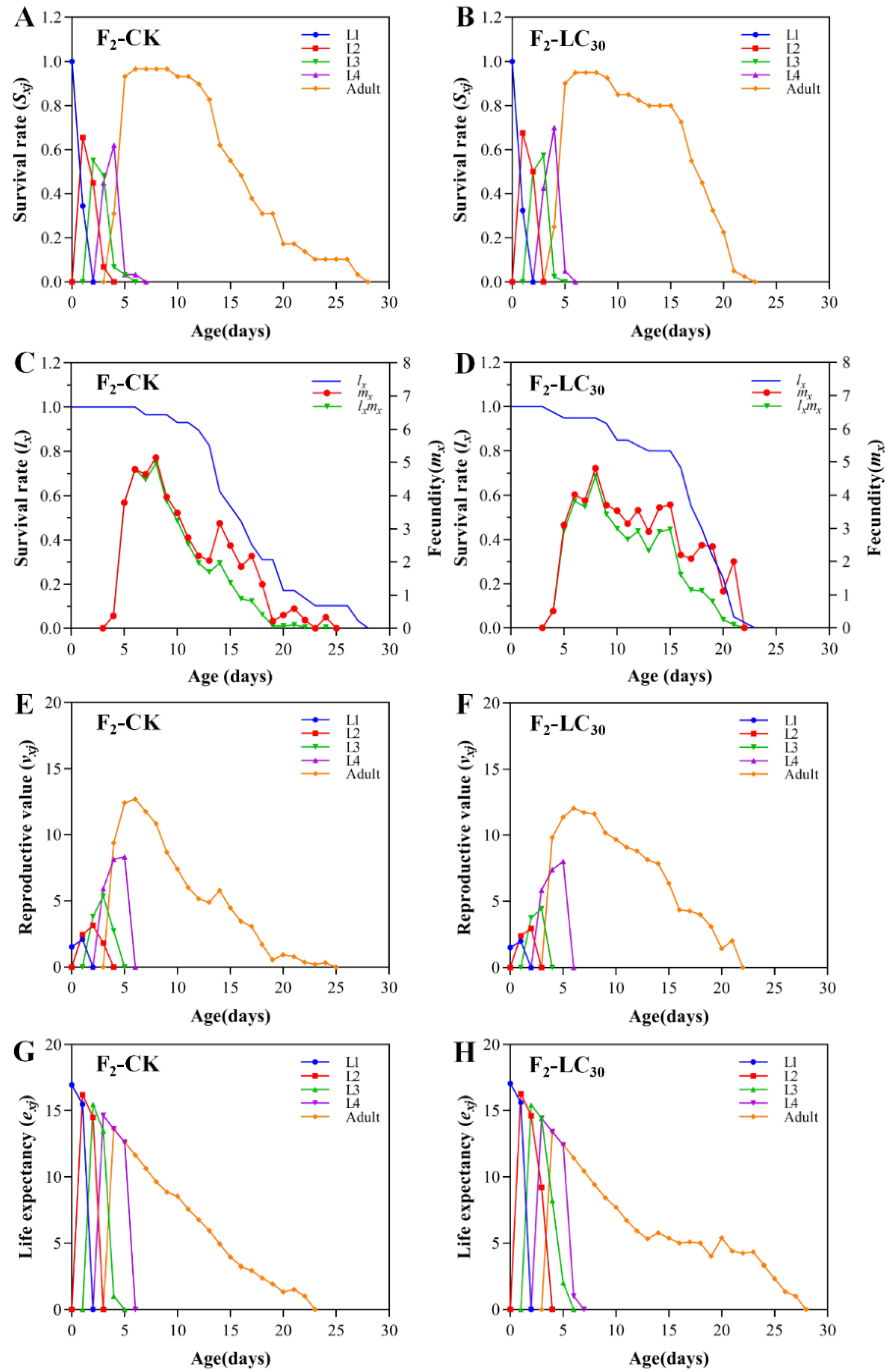 Insects 15 00173 g005