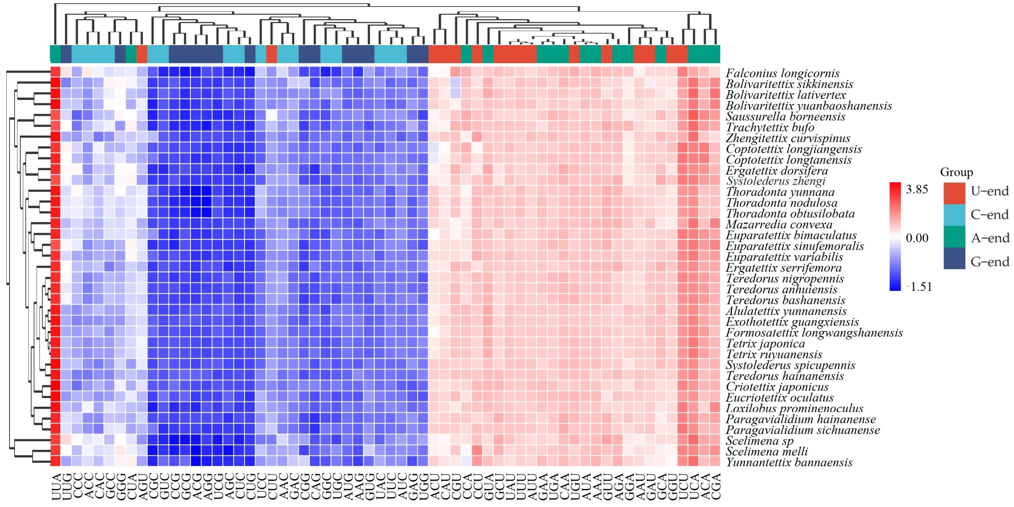 Insects 15 00174 g005