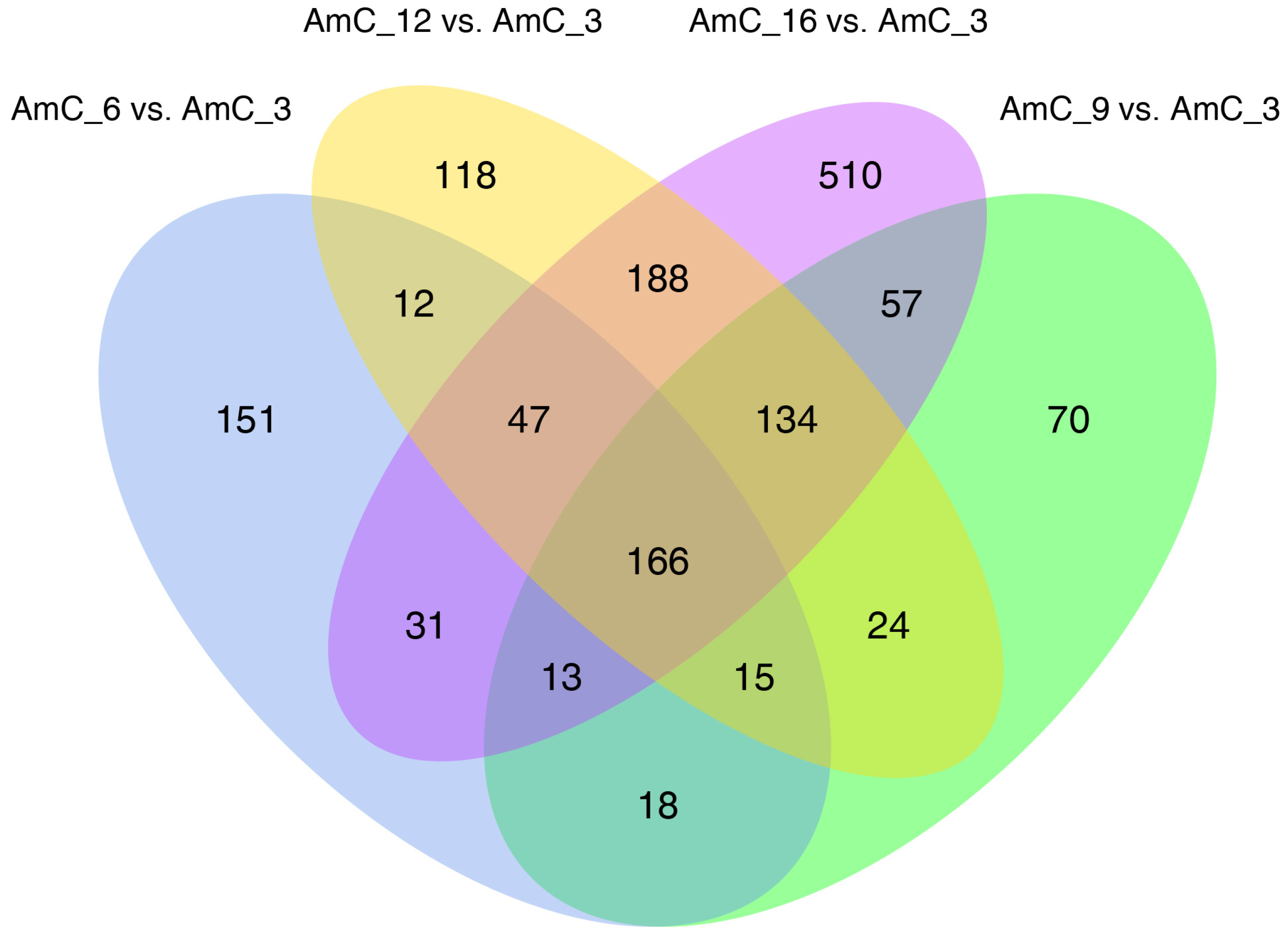 Insects 15 00176 g004 Insects 15 00176 g004
