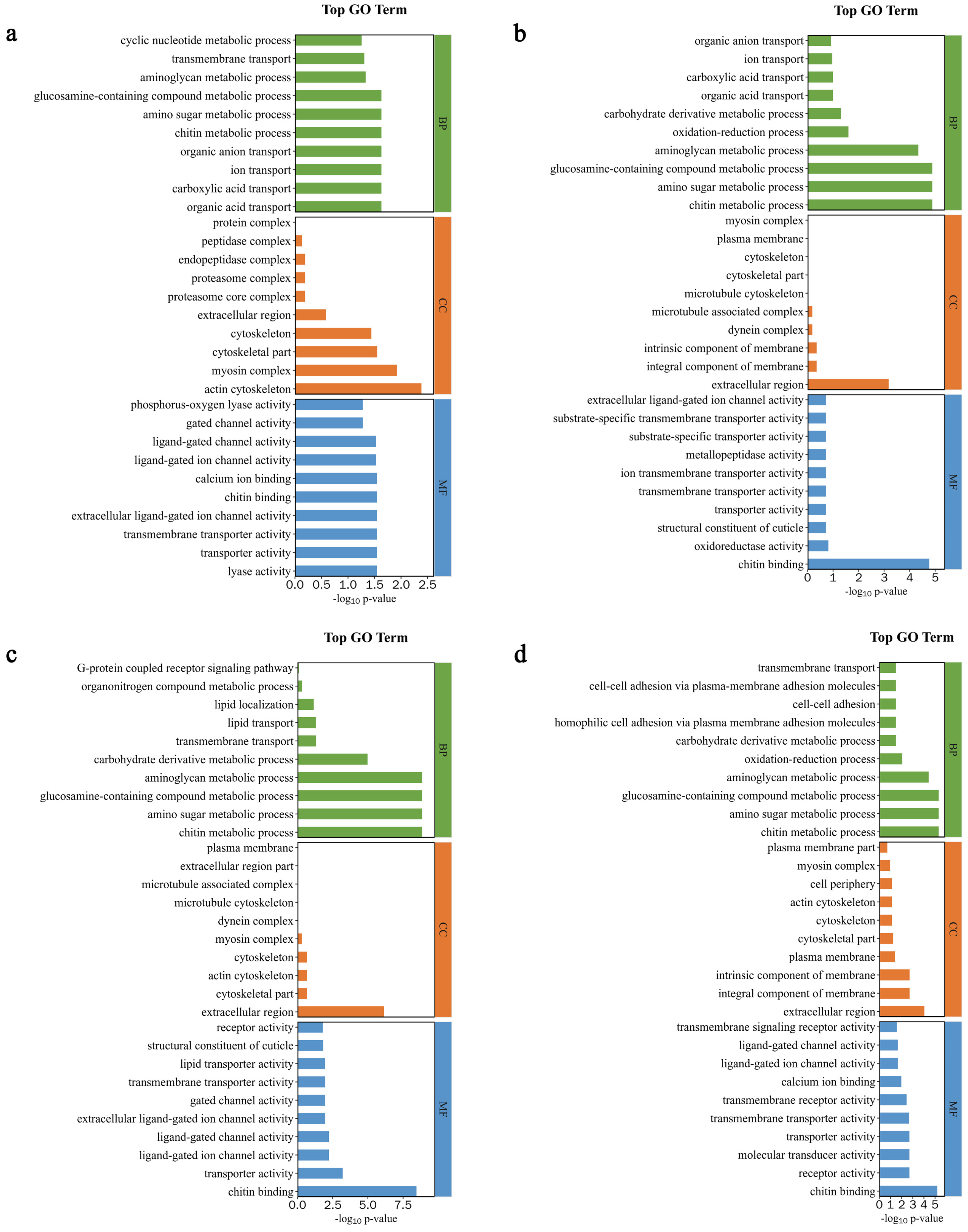 Insects 15 00176 g007 Insects 15 00176 g007
