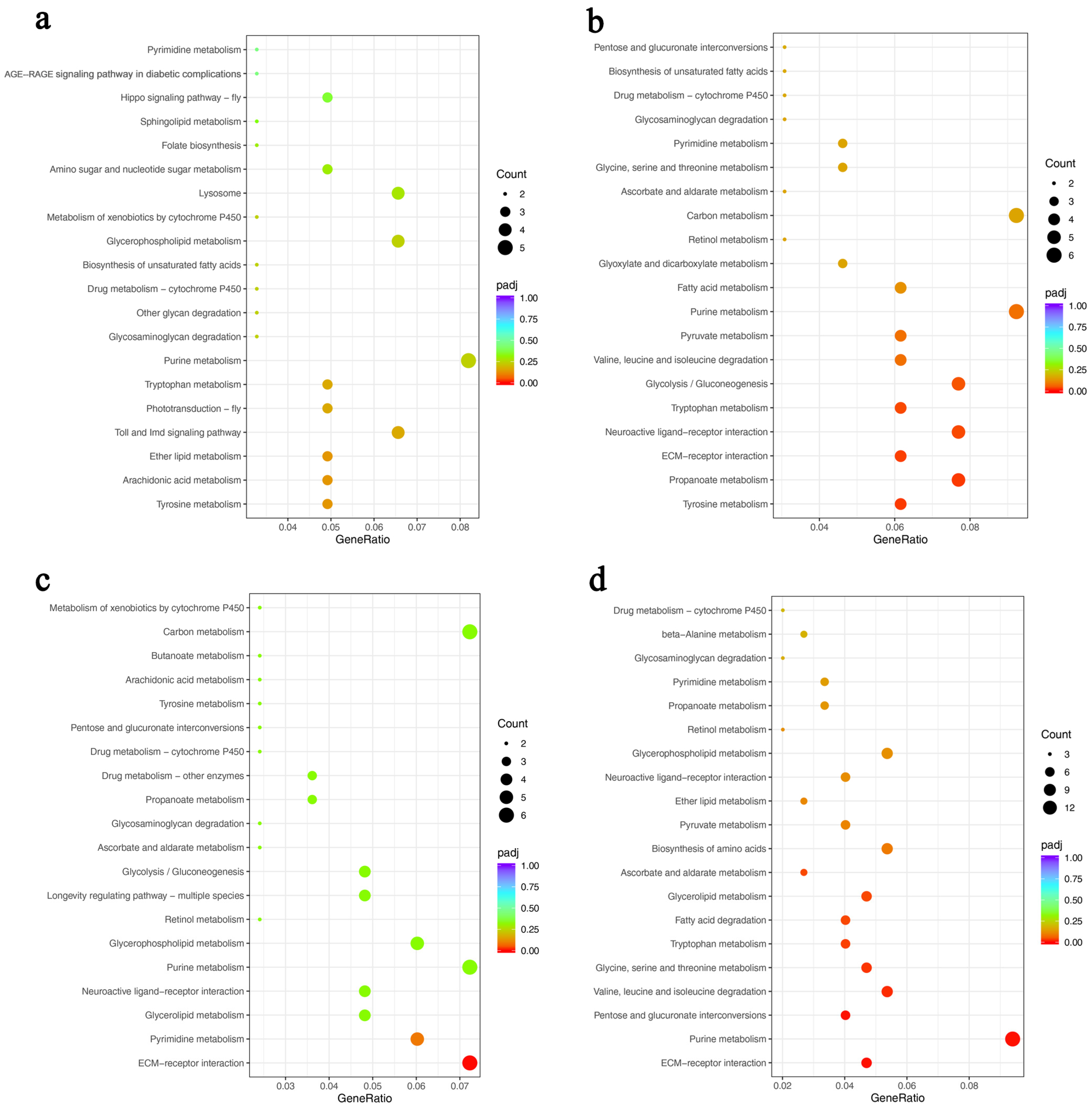 Insects 15 00176 g008 Insects 15 00176 g008