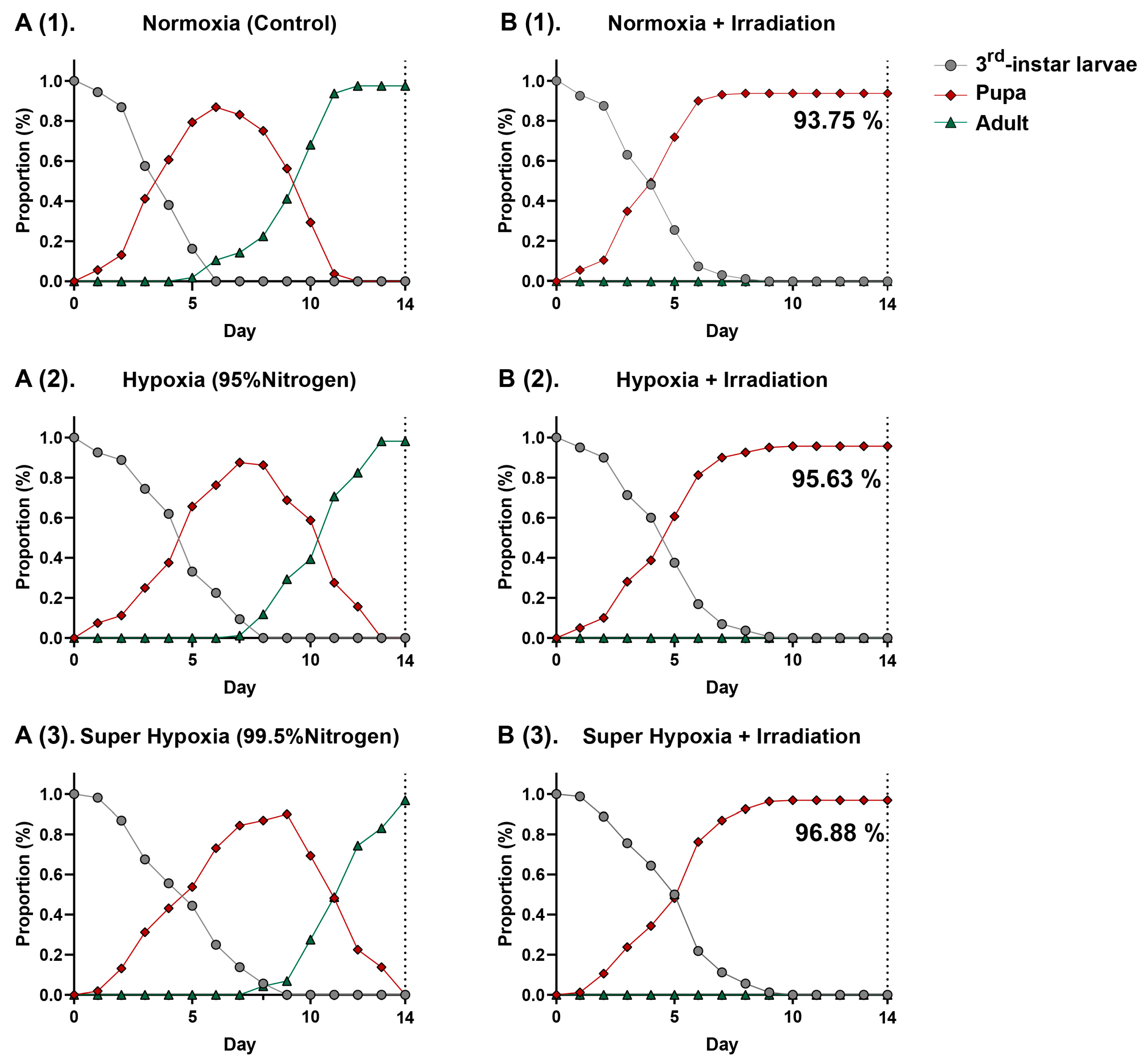 Insects 15 00177 g002