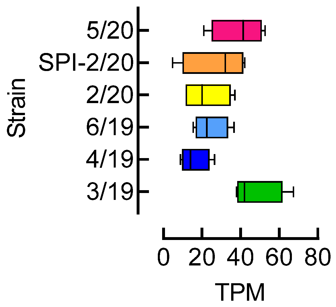 Insects 15 00178 g003