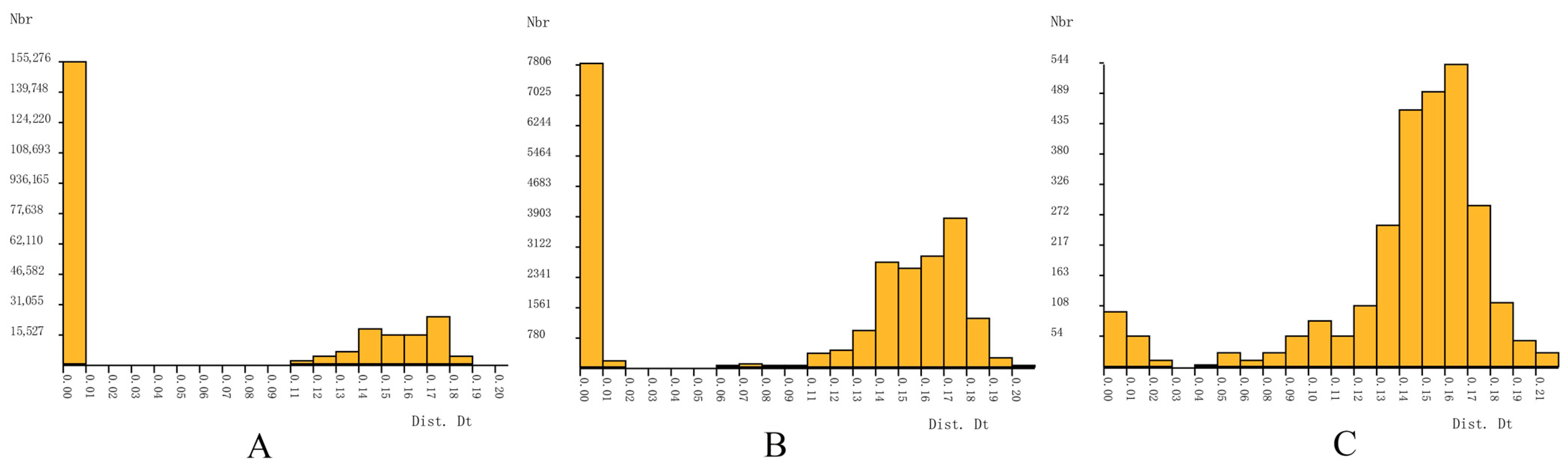 Insects 15 00179 g002