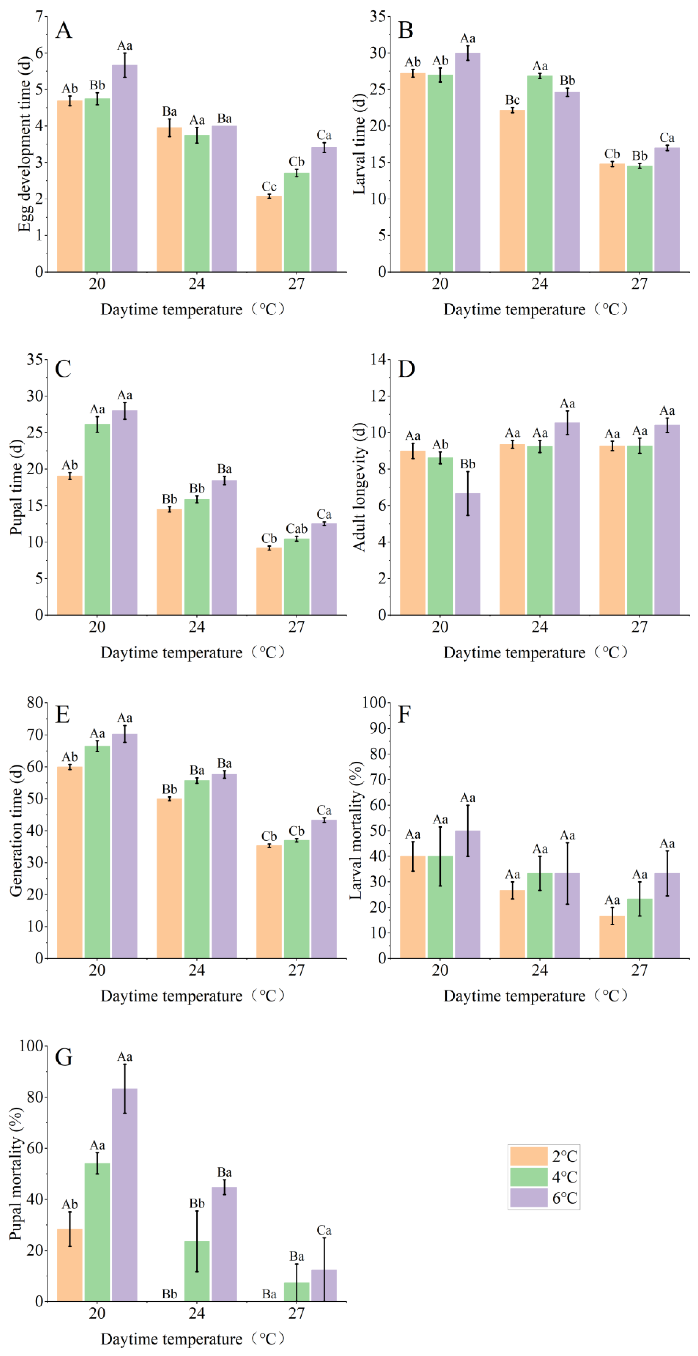 Insects 15 00180 g002